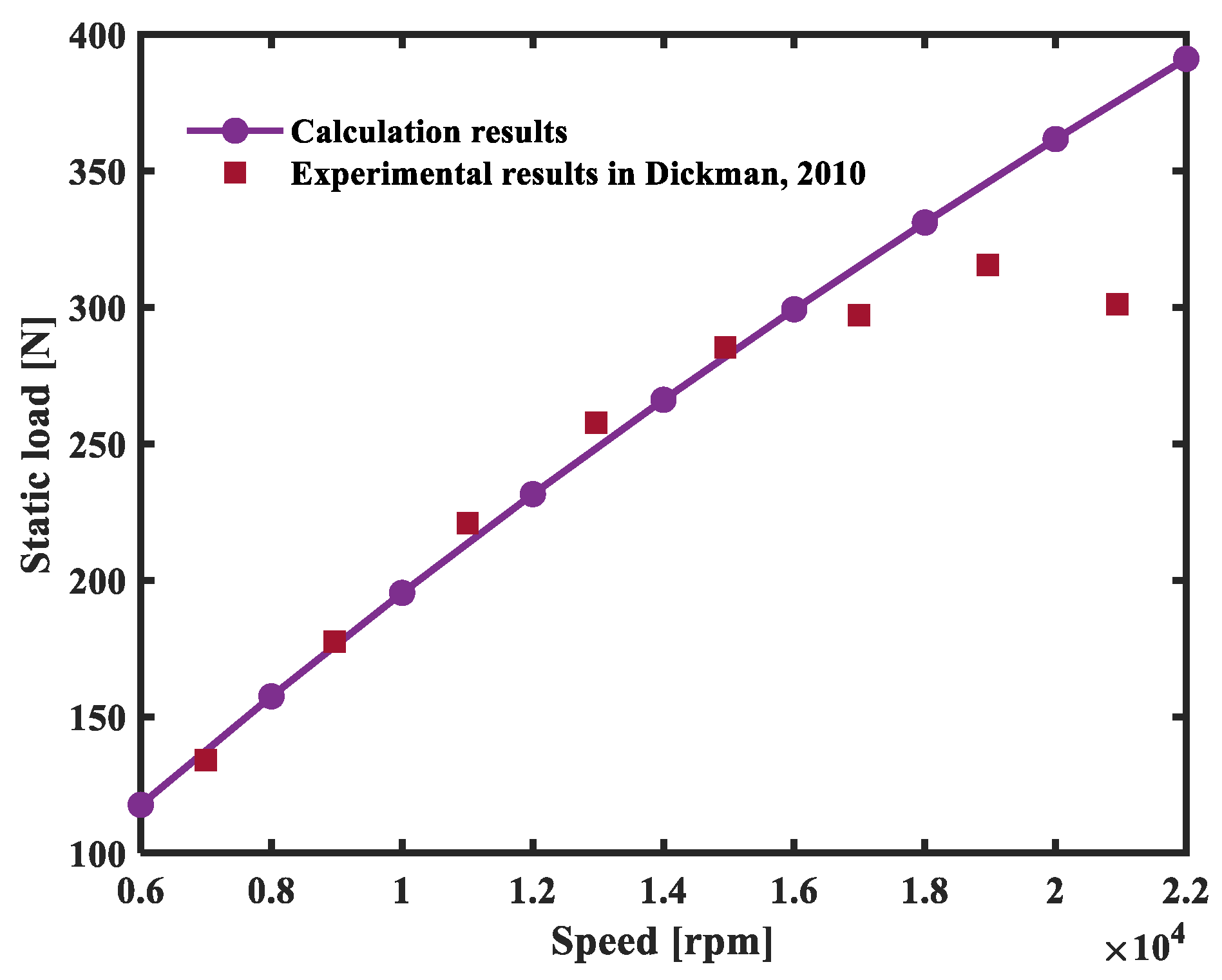 Lubricants 12 00257 g005