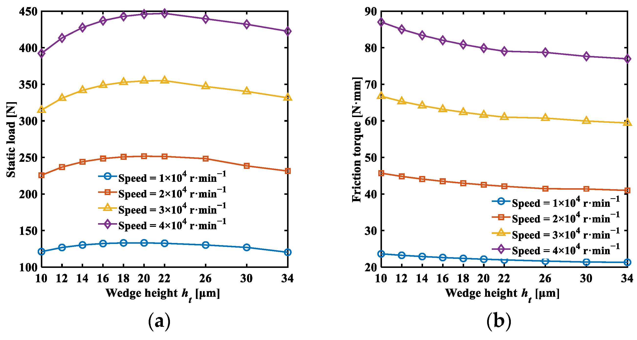 Lubricants 12 00257 g010