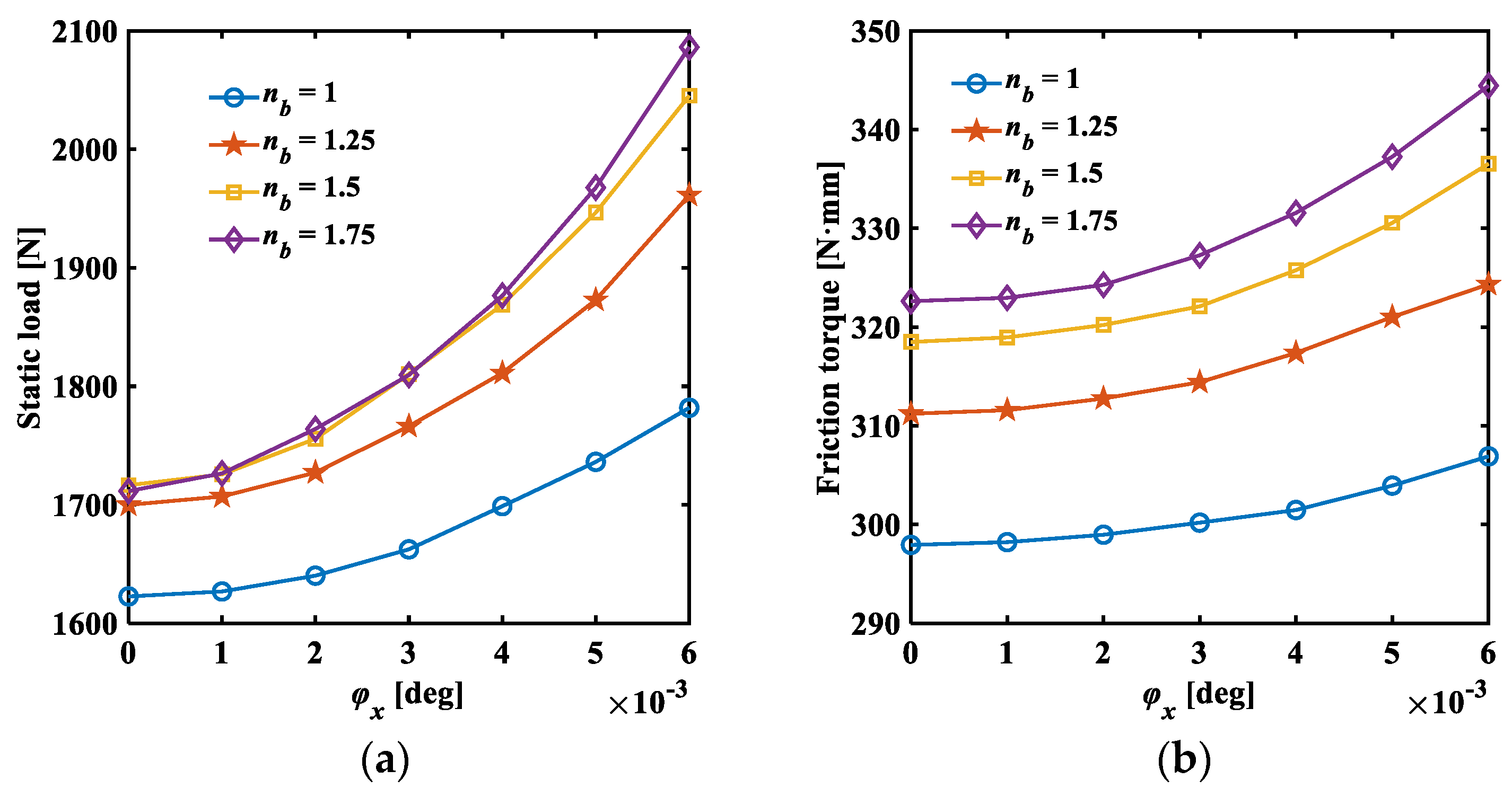 Lubricants 12 00257 g012