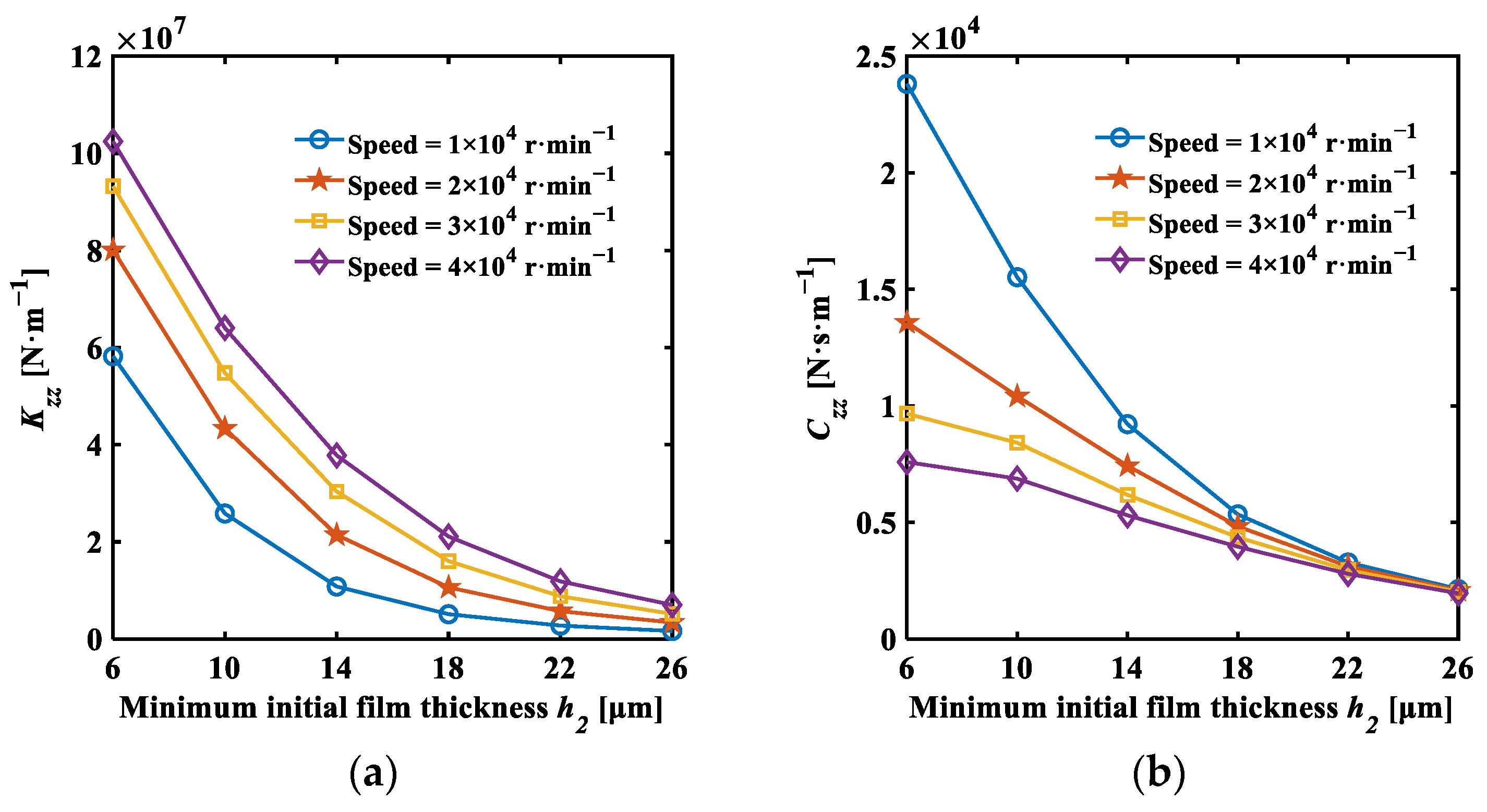 Lubricants 12 00257 g015