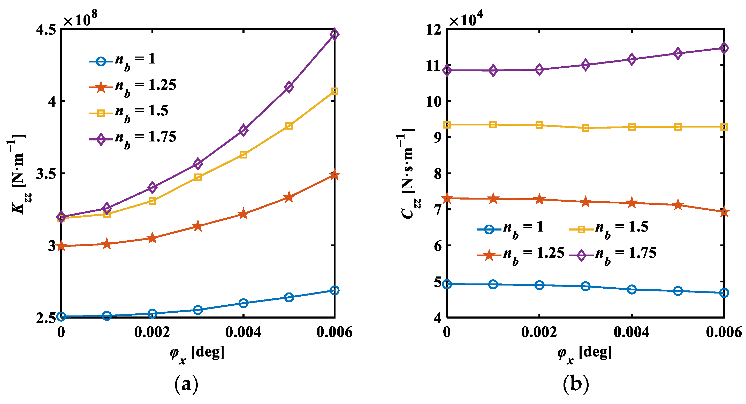Lubricants 12 00257 g018