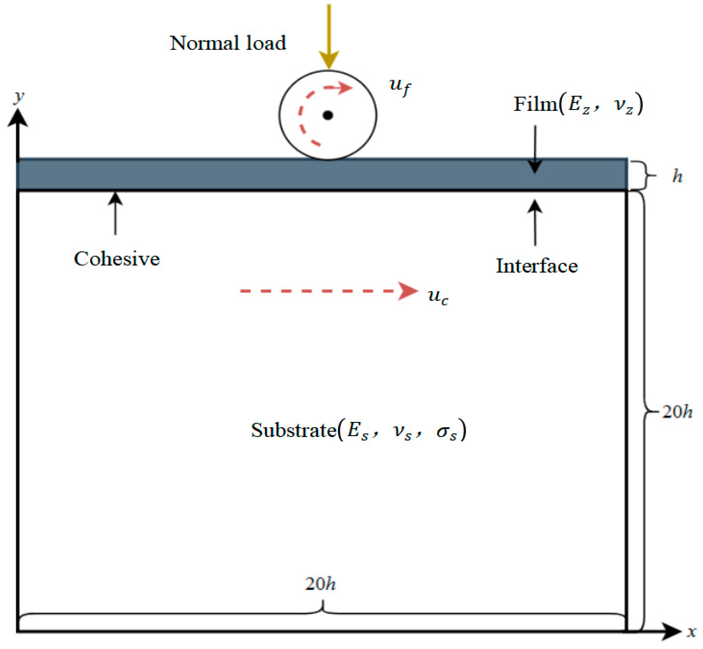 Lubricants 12 00258 g001 Lubricants 12 00258 g001