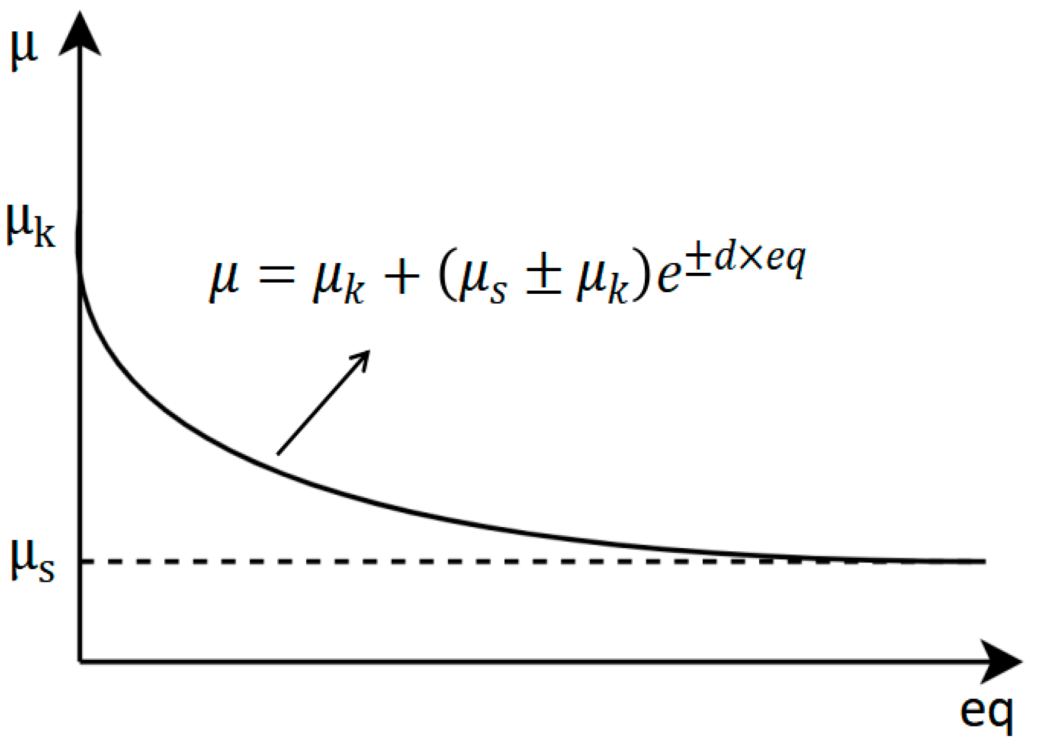 Lubricants 12 00258 g002 Lubricants 12 00258 g002