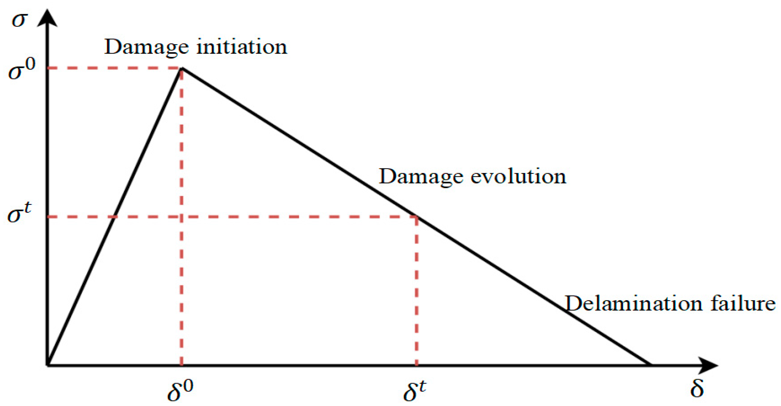 Lubricants 12 00258 g003 Lubricants 12 00258 g003