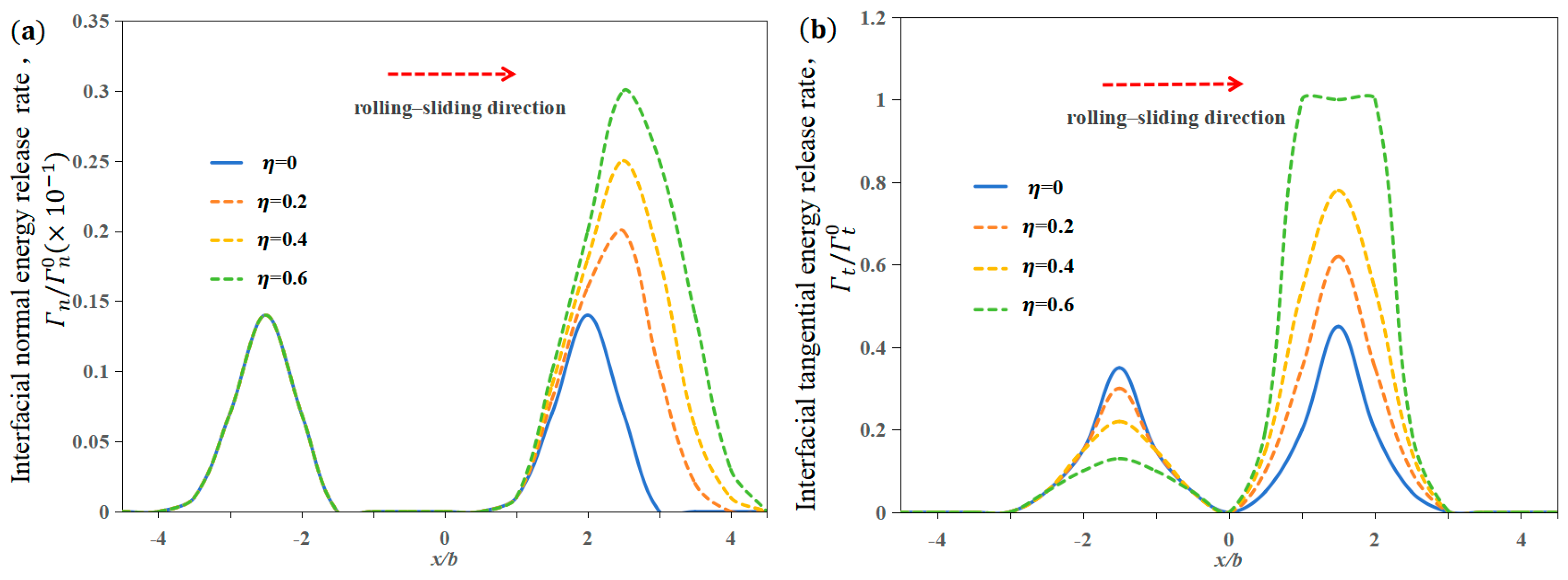 Lubricants 12 00258 g012 Lubricants 12 00258 g012