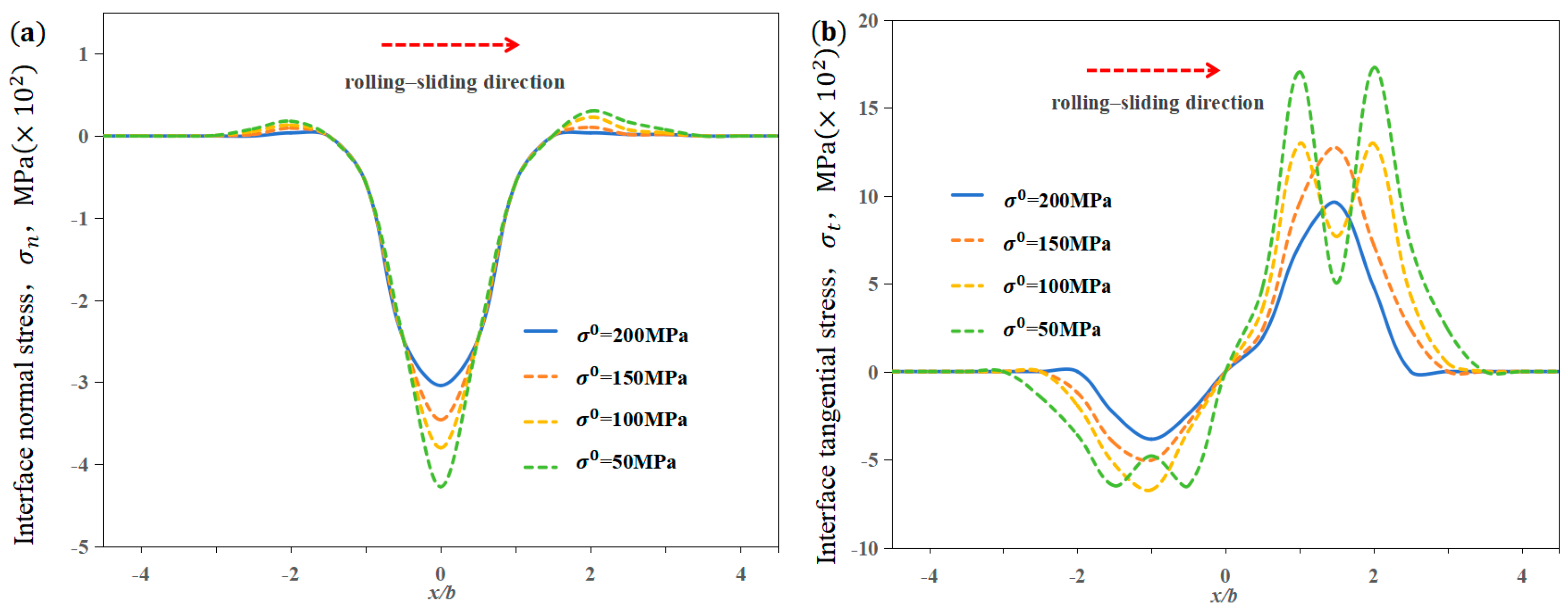 Lubricants 12 00258 g013 Lubricants 12 00258 g013