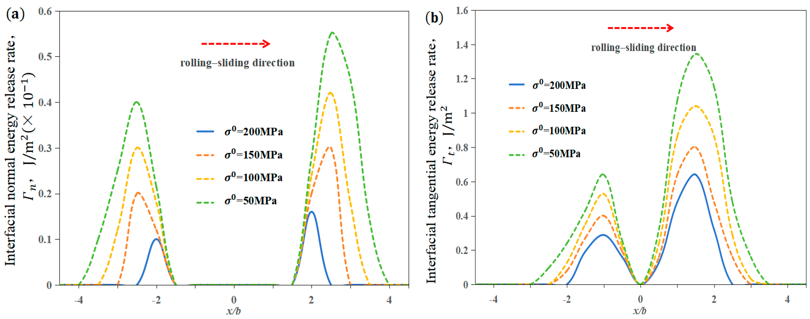 Lubricants 12 00258 g014 Lubricants 12 00258 g014