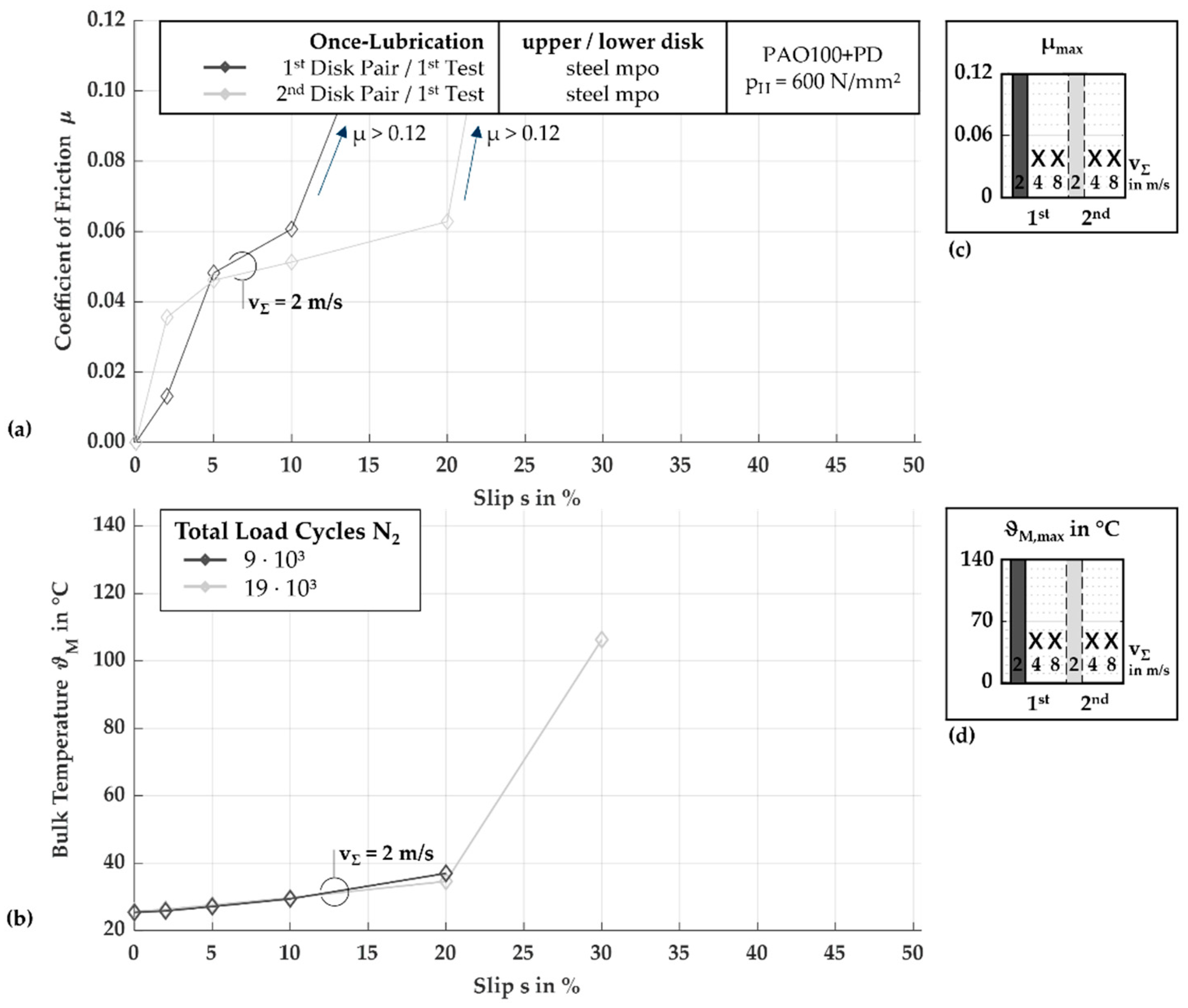 Lubricants 12 00259 g006