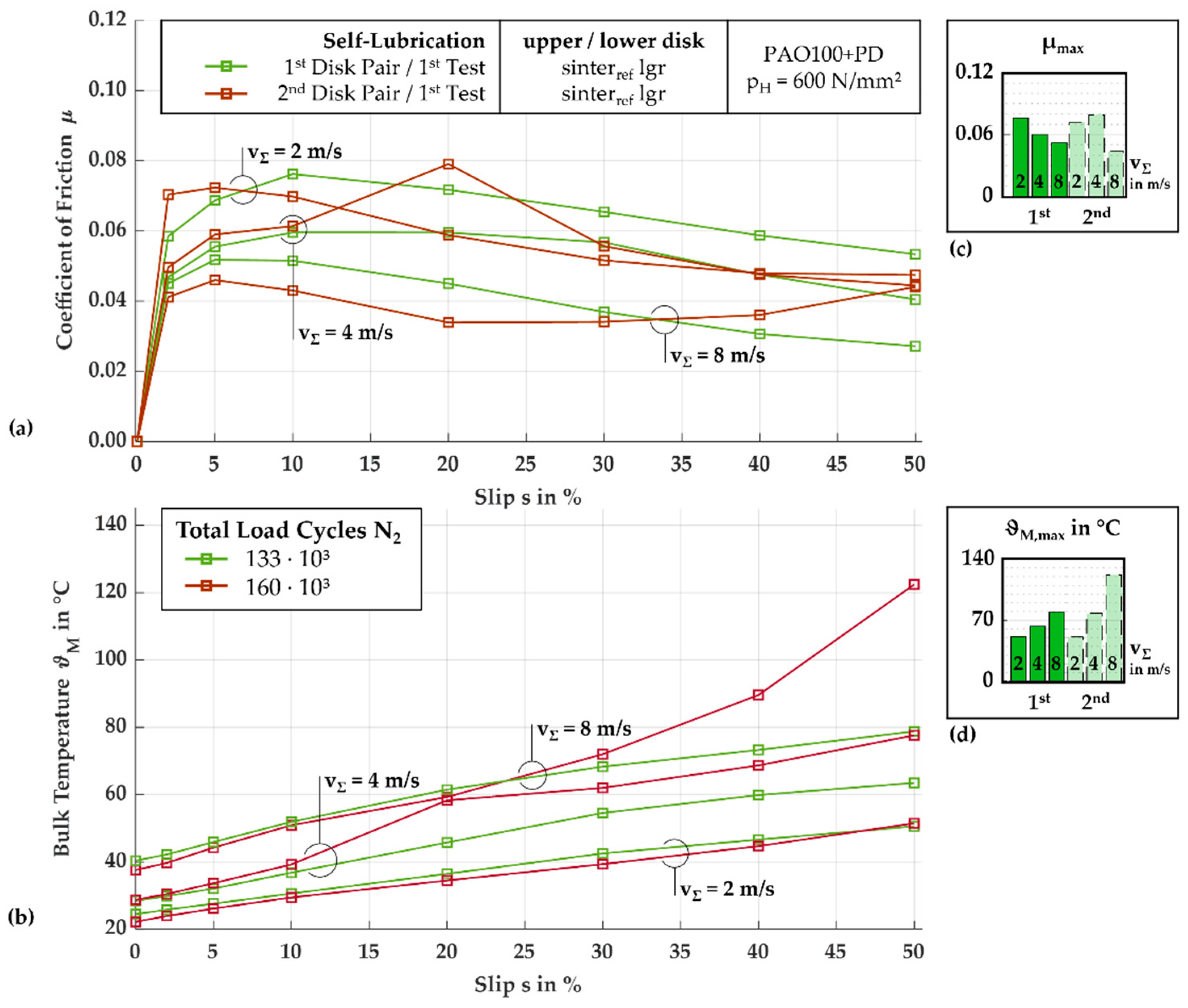 Lubricants 12 00259 g007