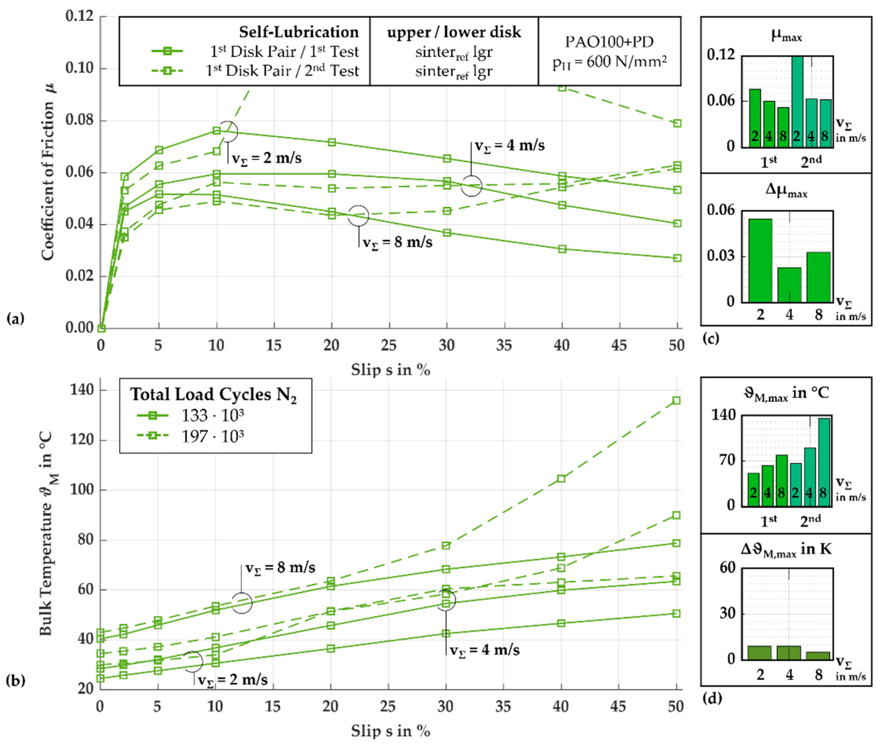 Lubricants 12 00259 g008