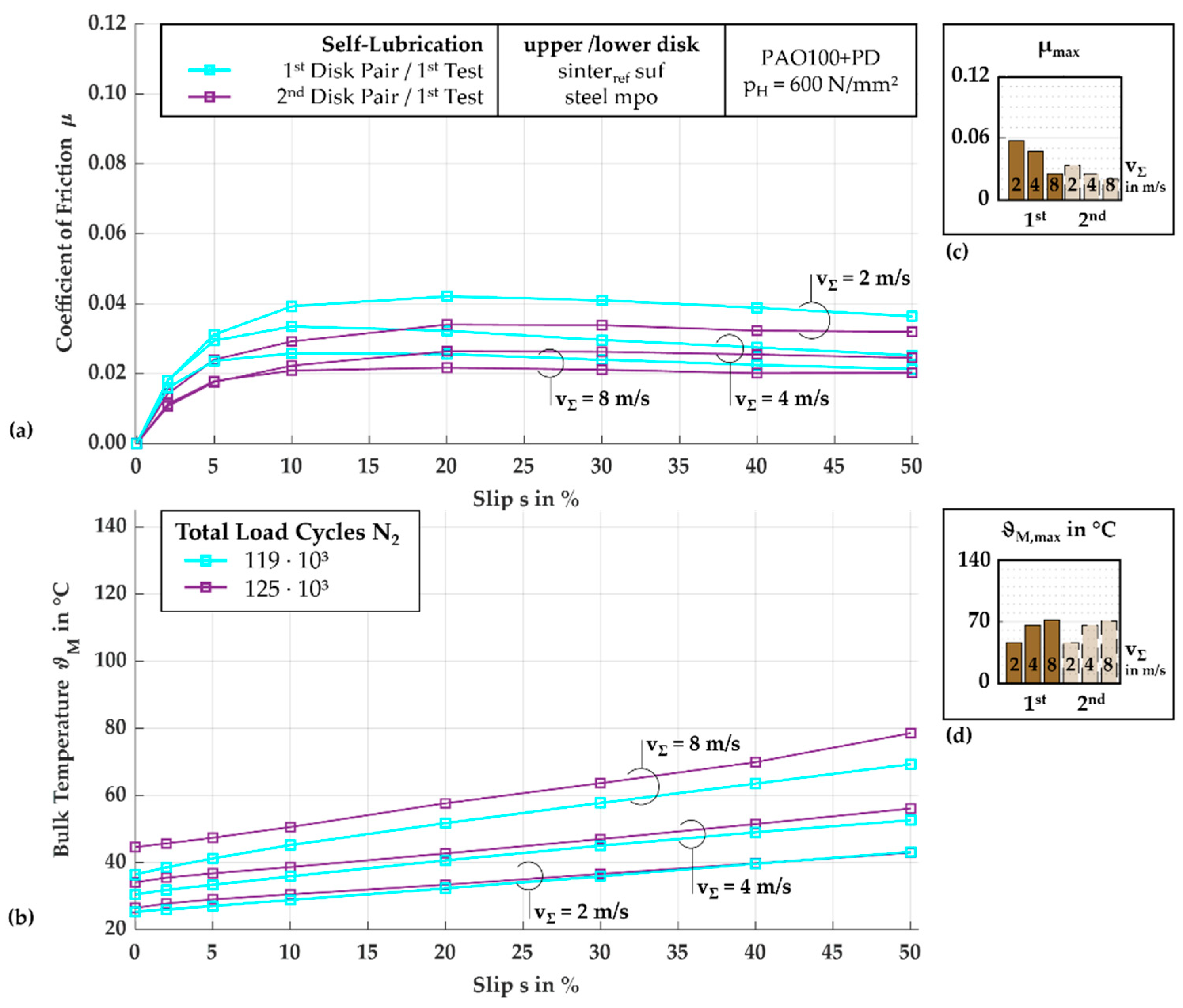 Lubricants 12 00259 g011