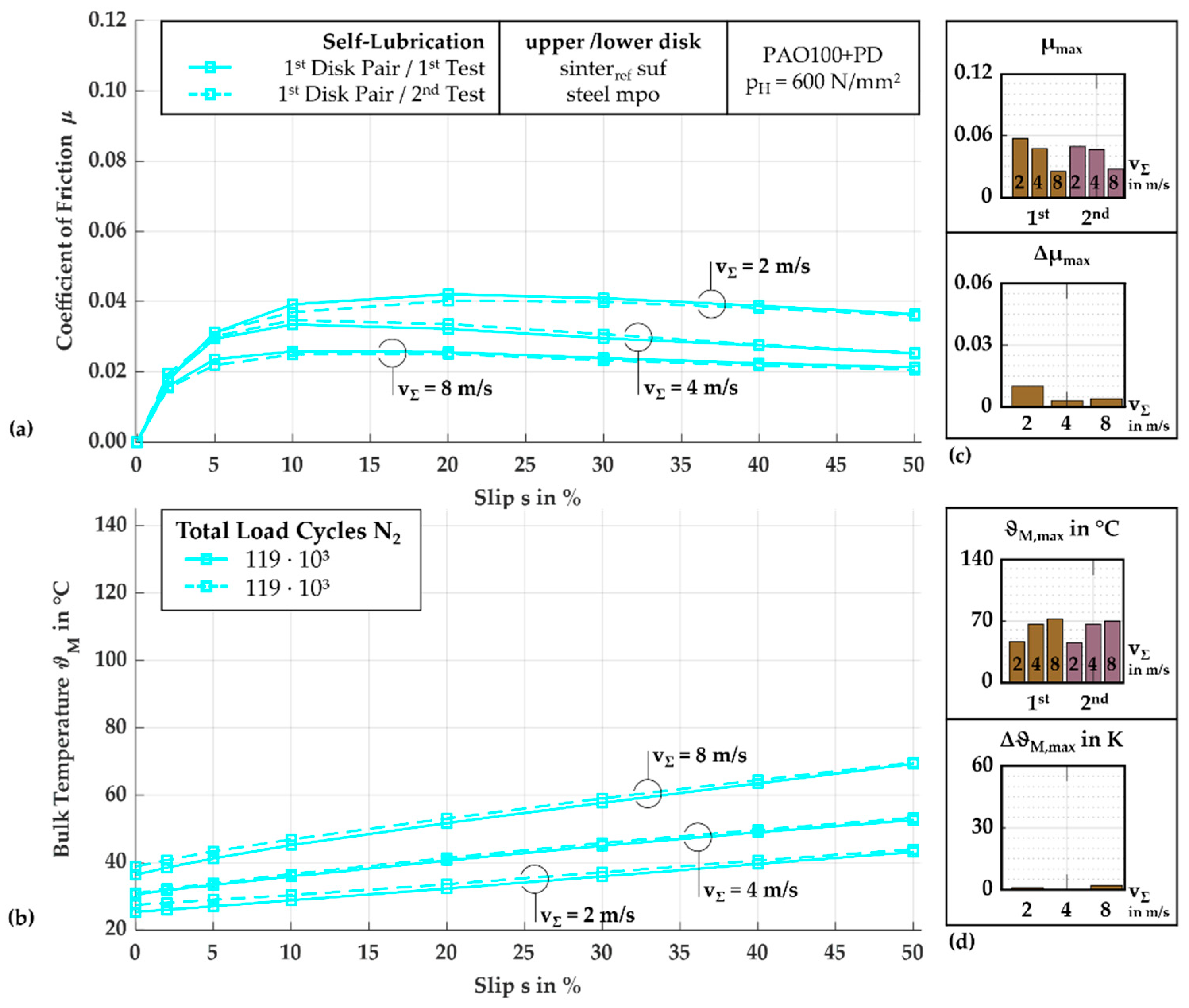 Lubricants 12 00259 g012