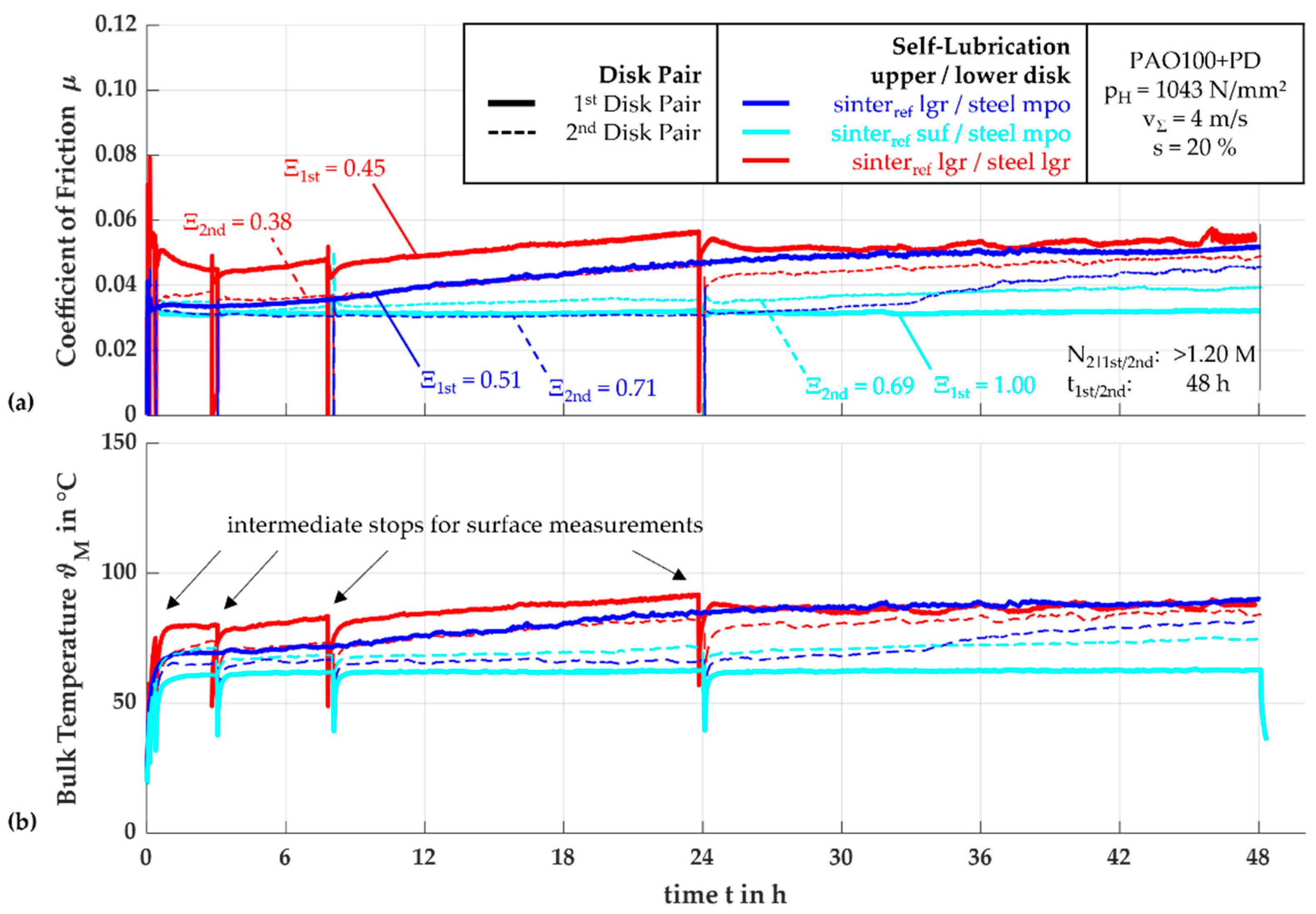 Lubricants 12 00259 g014