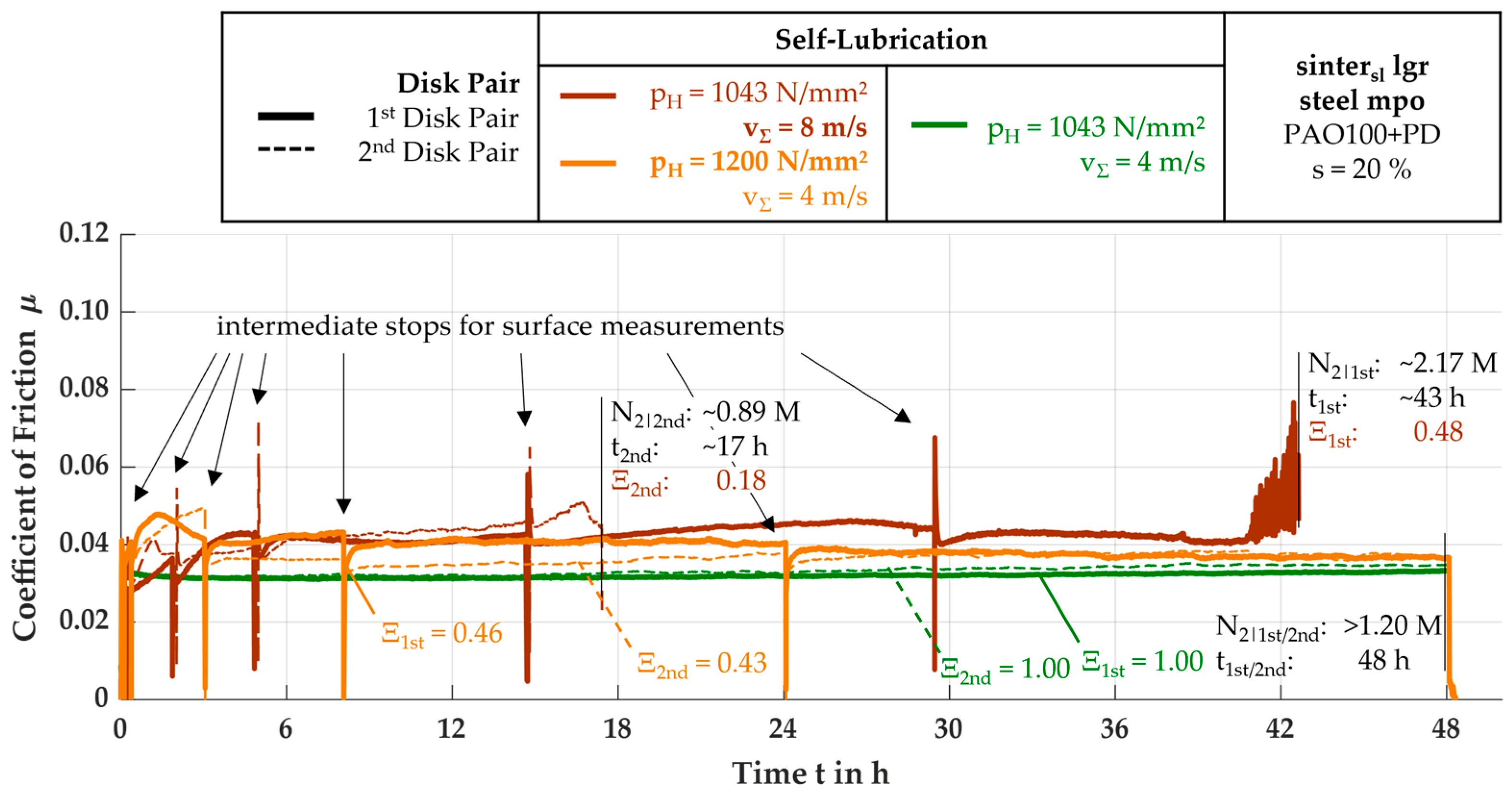 Lubricants 12 00259 g016