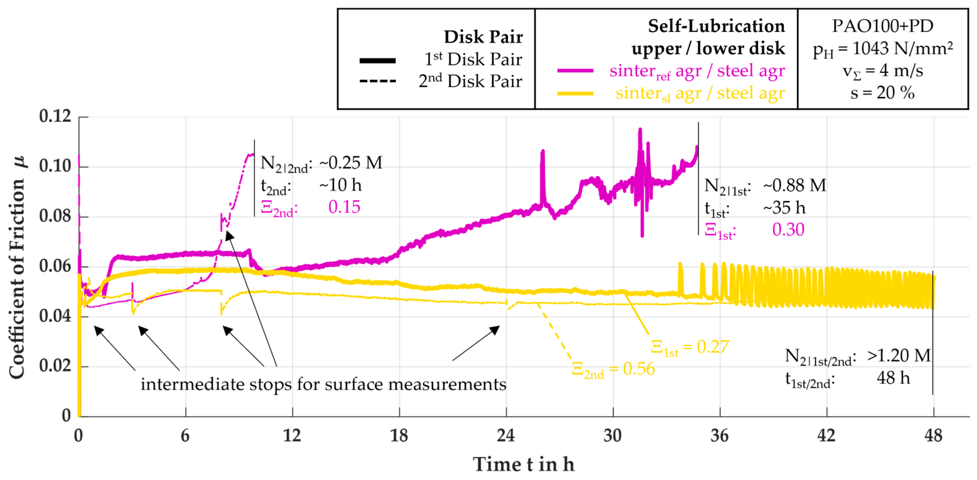 Lubricants 12 00259 g017