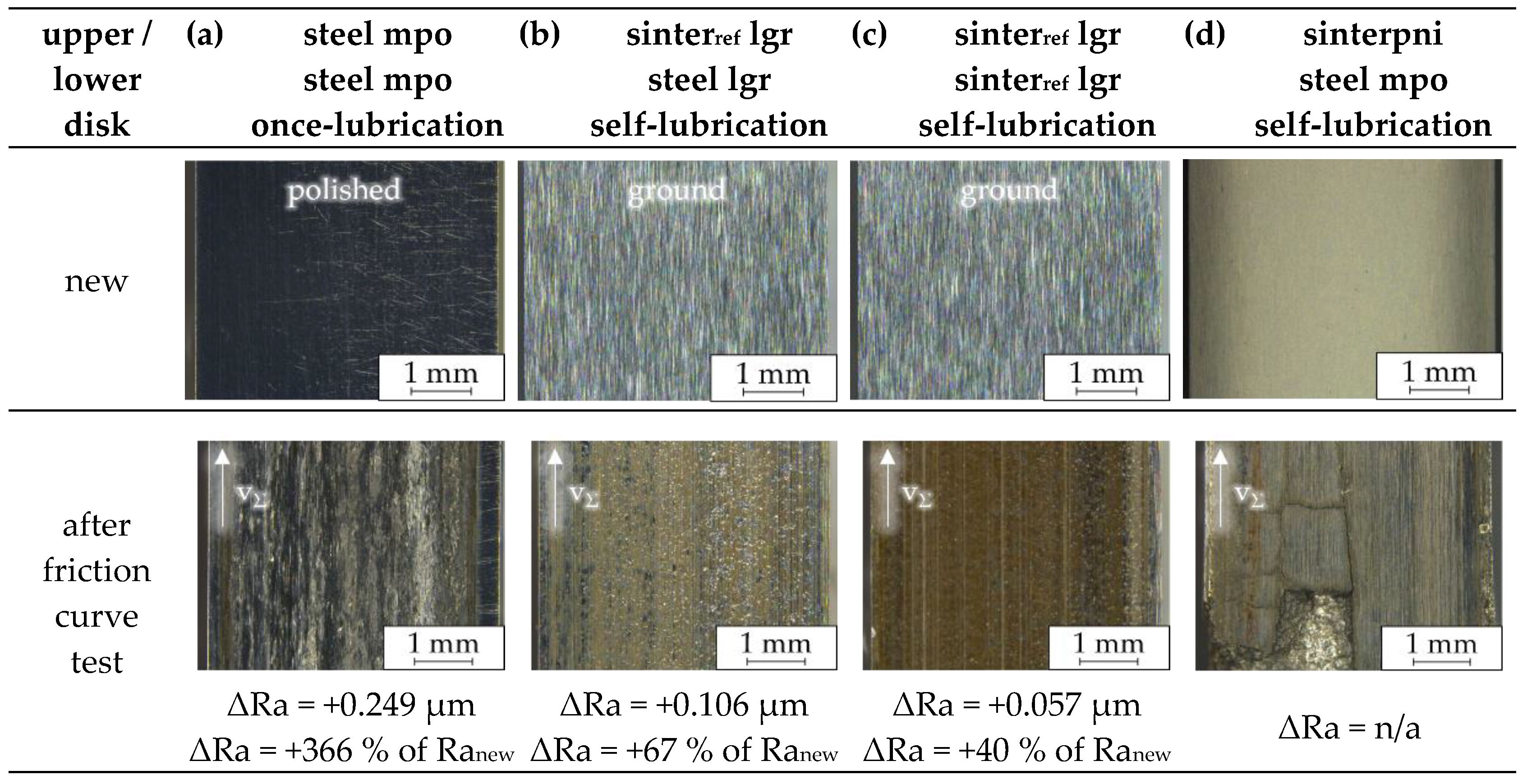 Lubricants 12 00259 g018