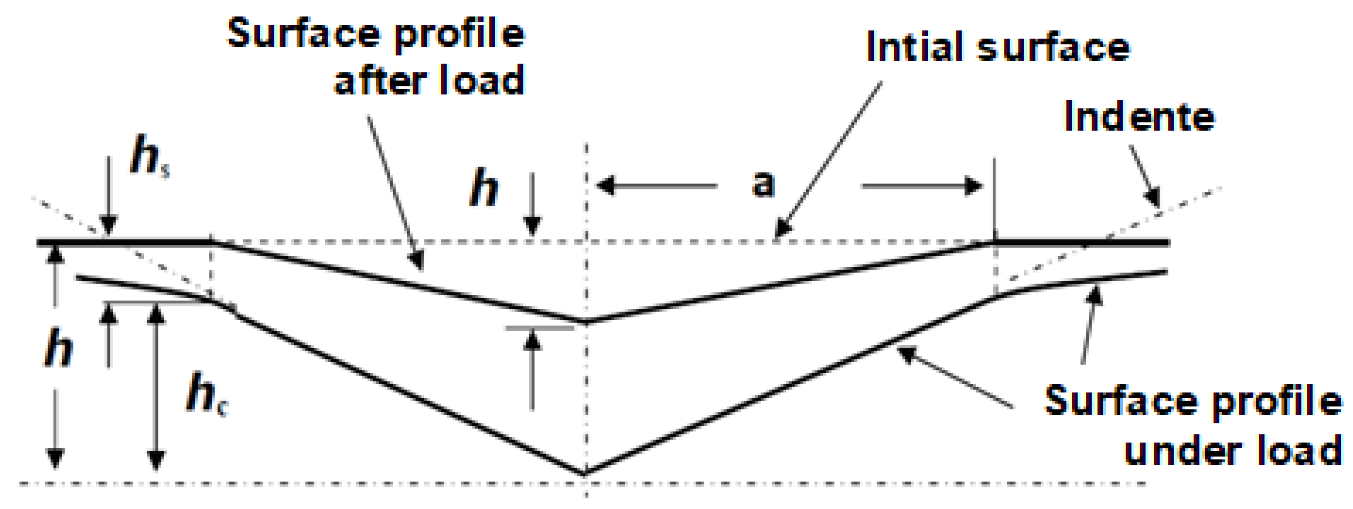 Lubricants 12 00260 g006