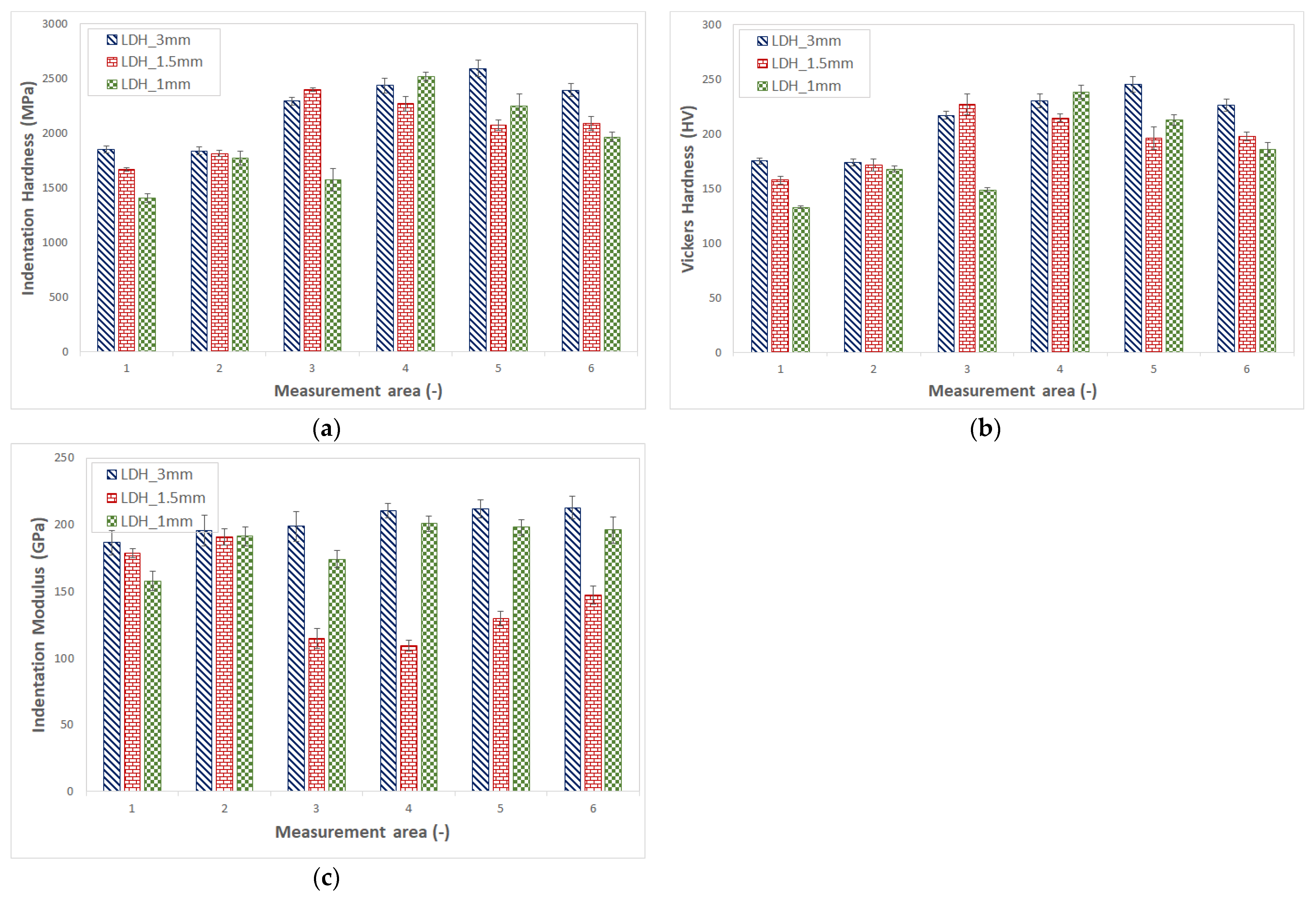 Lubricants 12 00260 g014