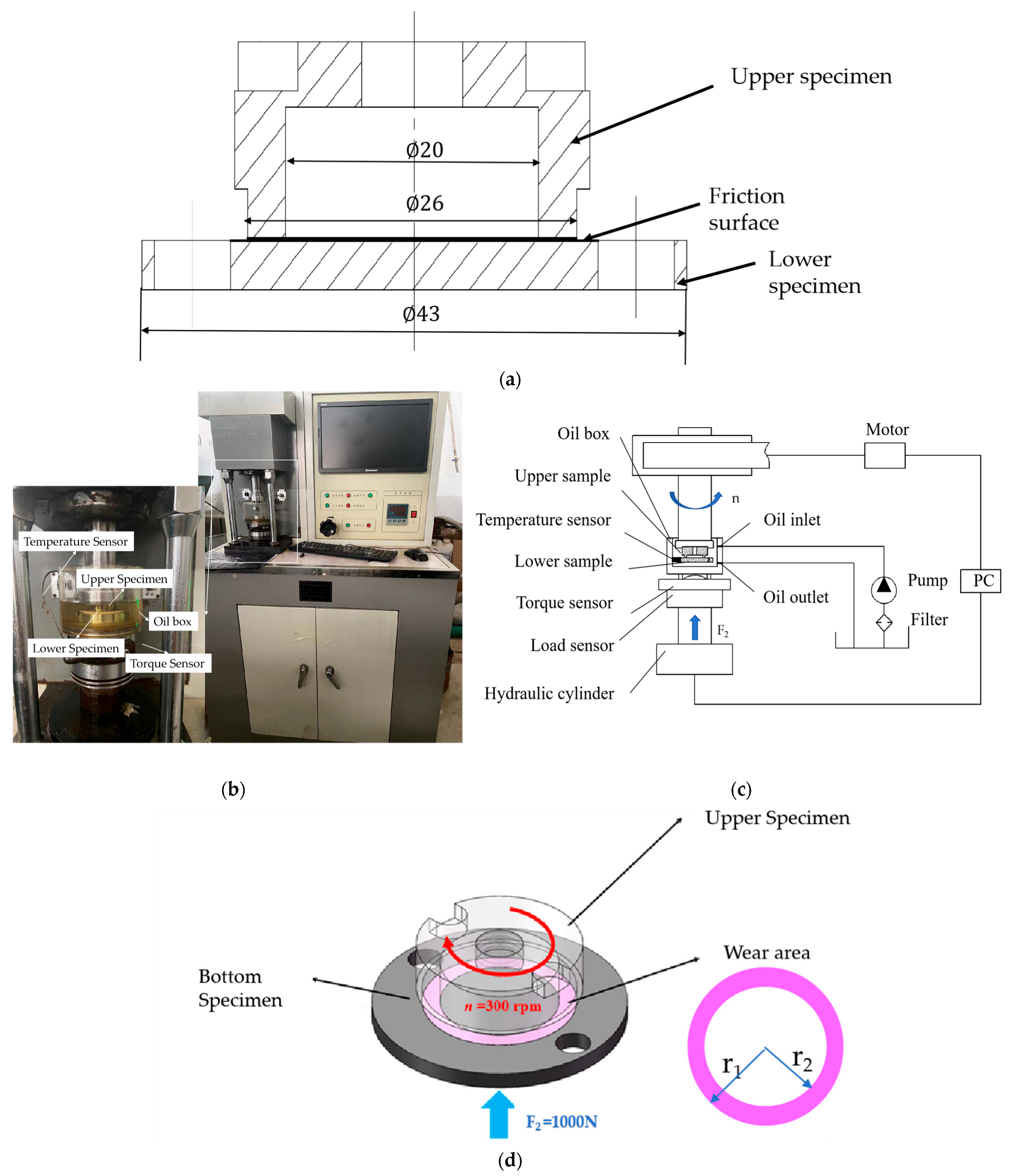Lubricants 12 00264 g003
