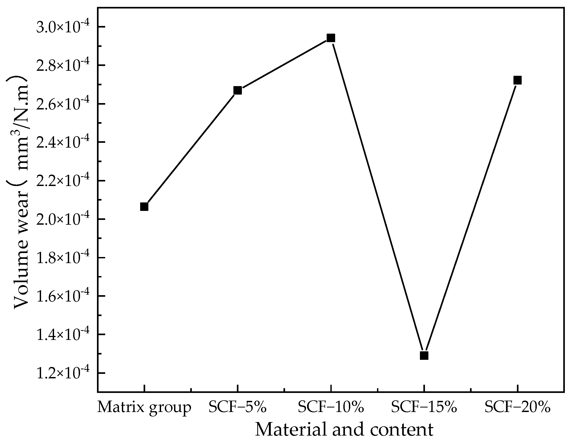Lubricants 12 00264 g006