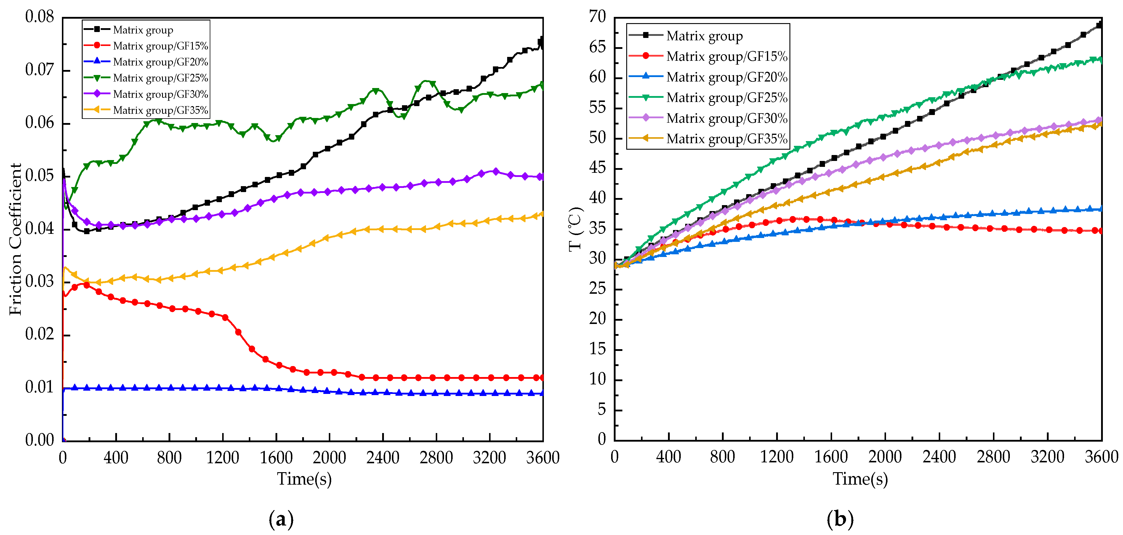 Lubricants 12 00264 g008