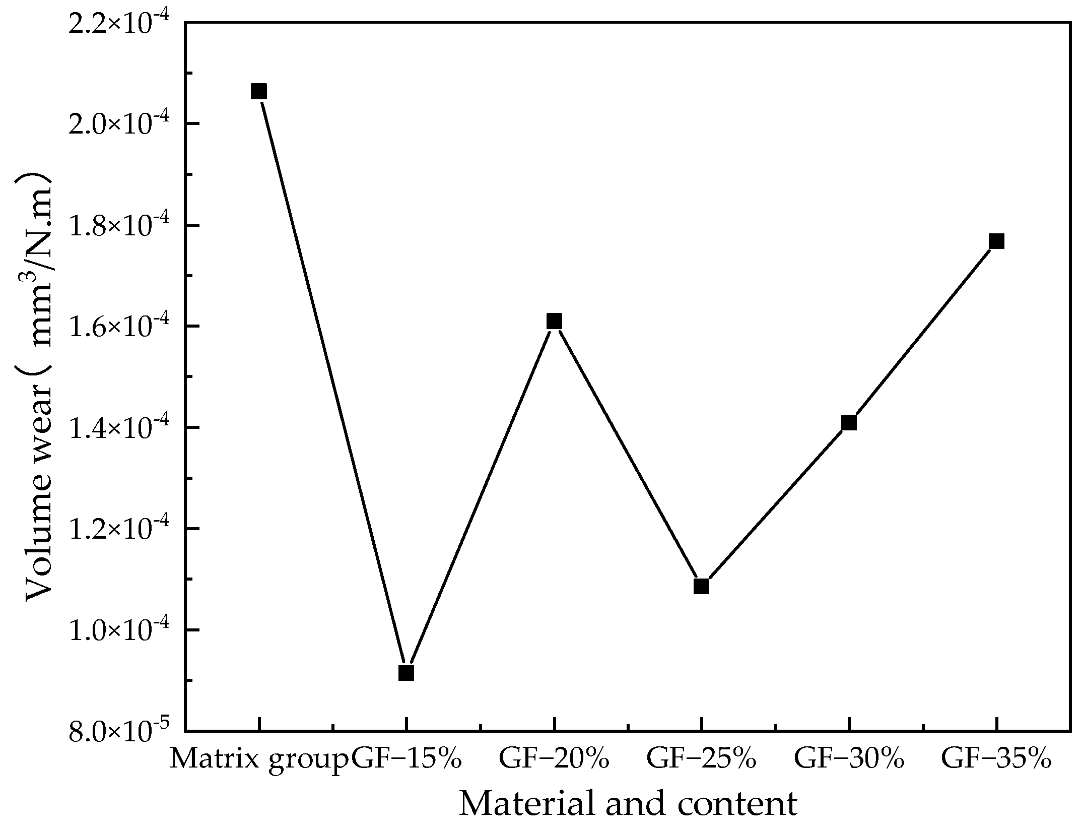 Lubricants 12 00264 g009