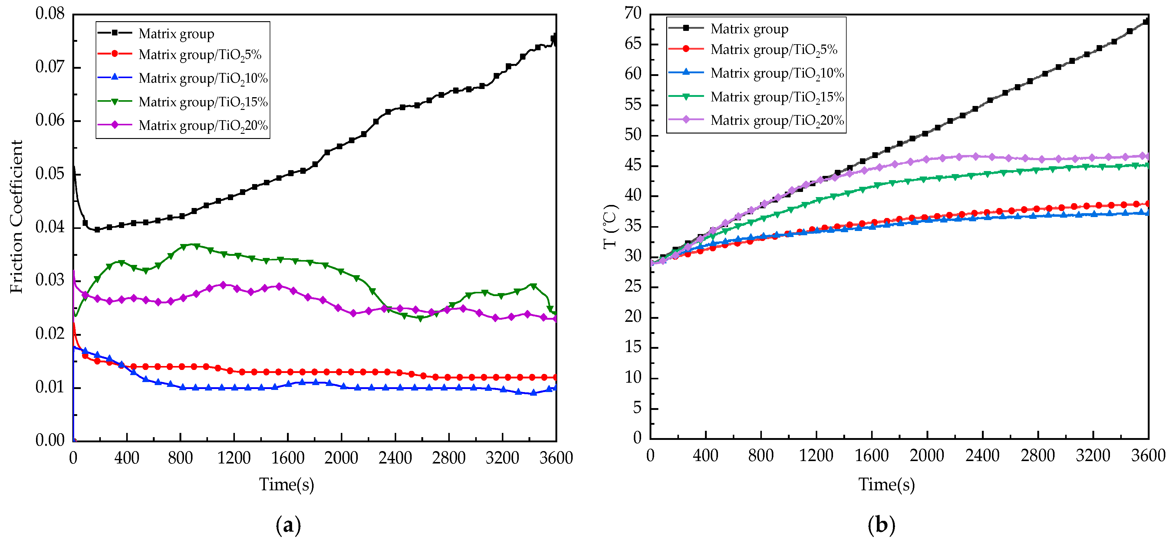 Lubricants 12 00264 g011