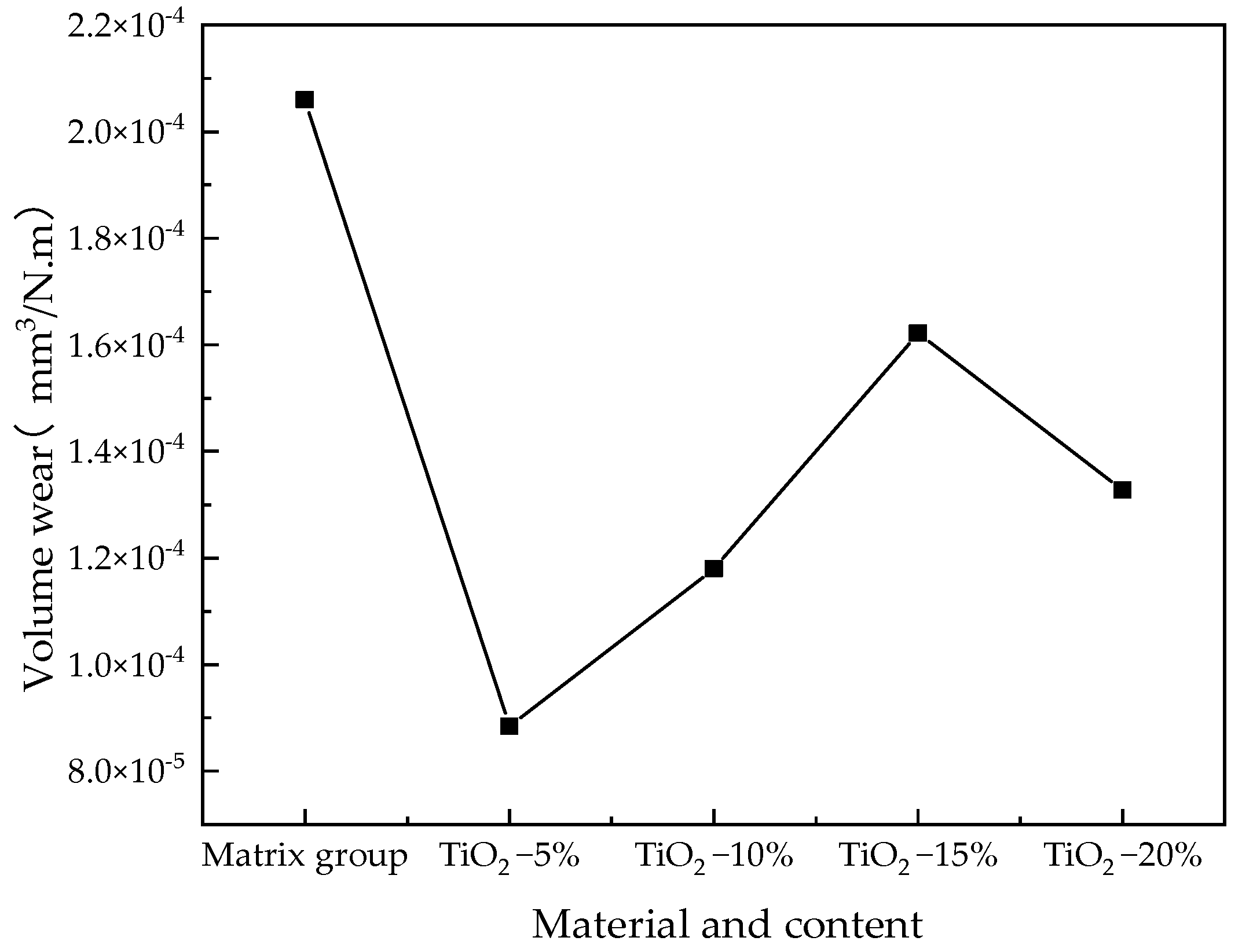 Lubricants 12 00264 g012