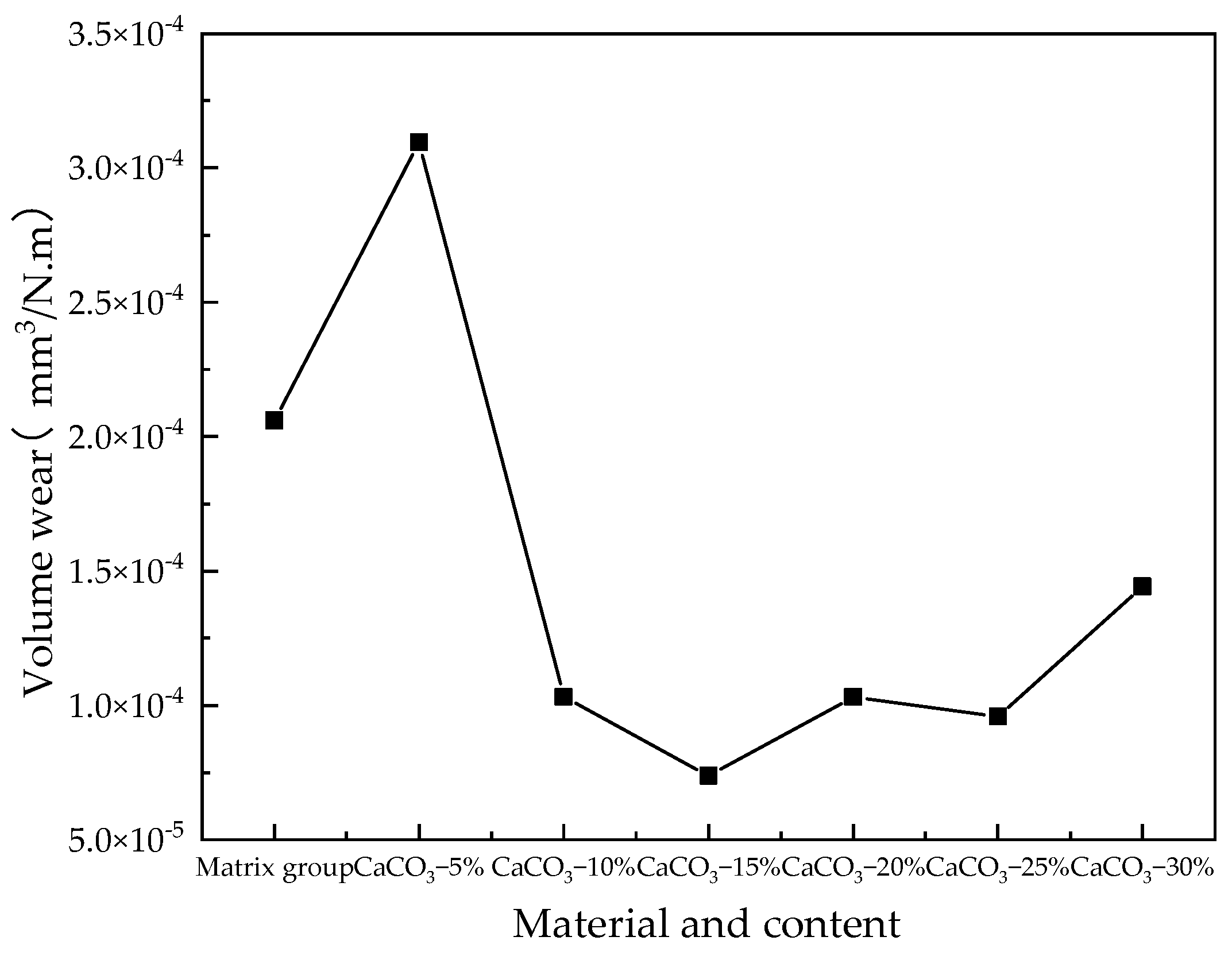Lubricants 12 00264 g015