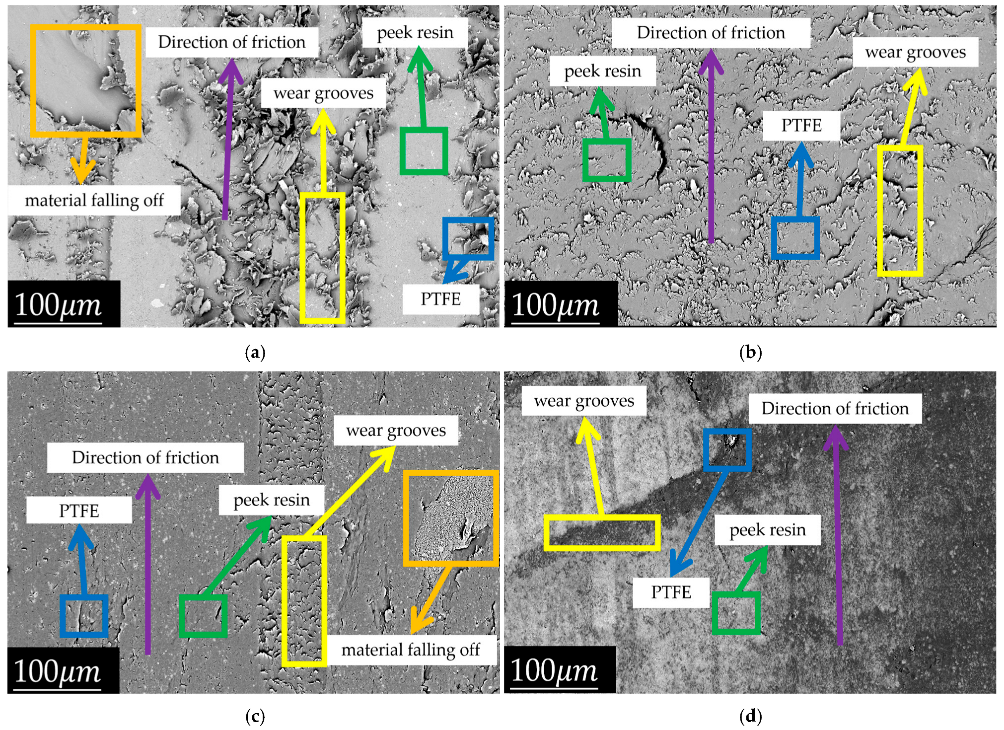 Lubricants 12 00264 g016a