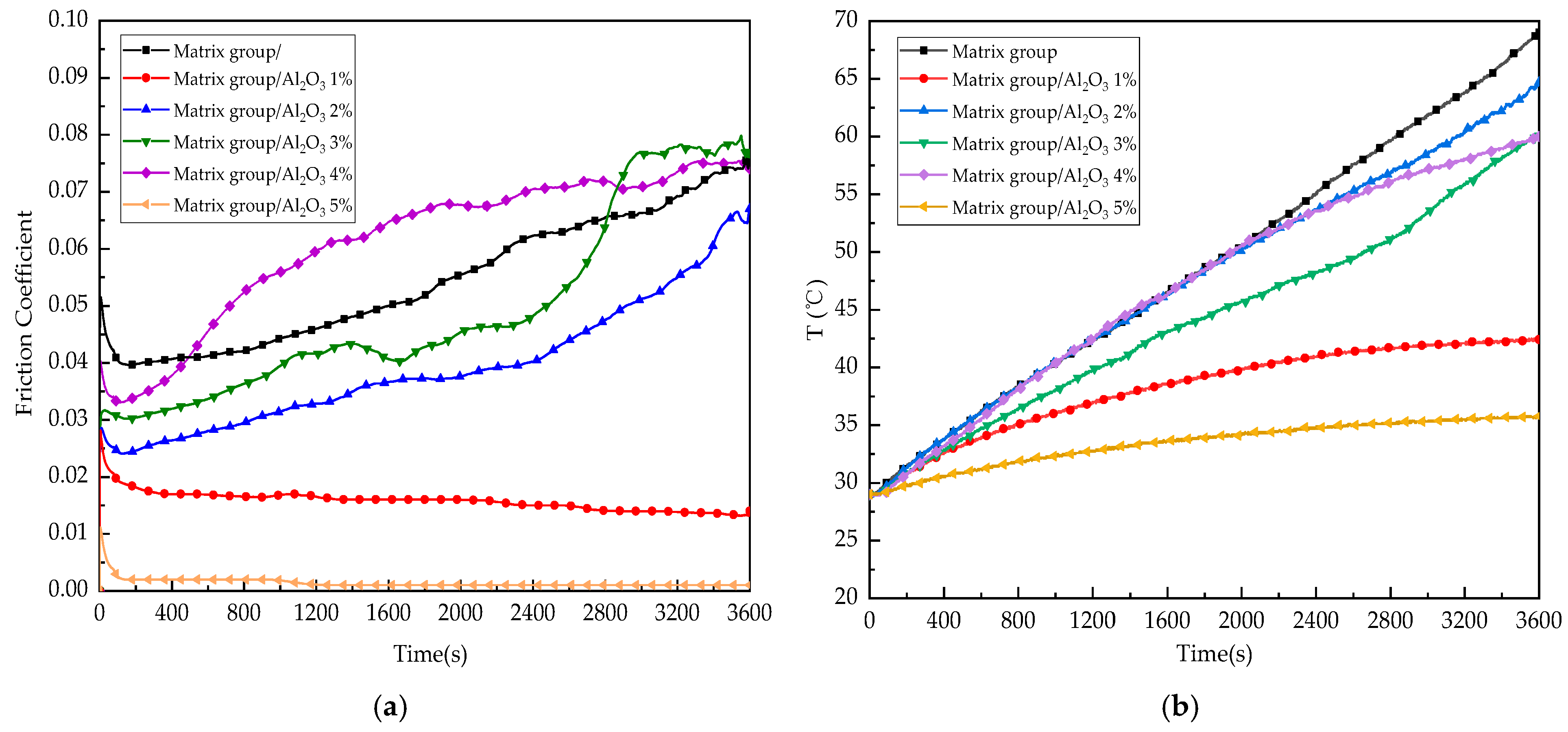 Lubricants 12 00264 g017