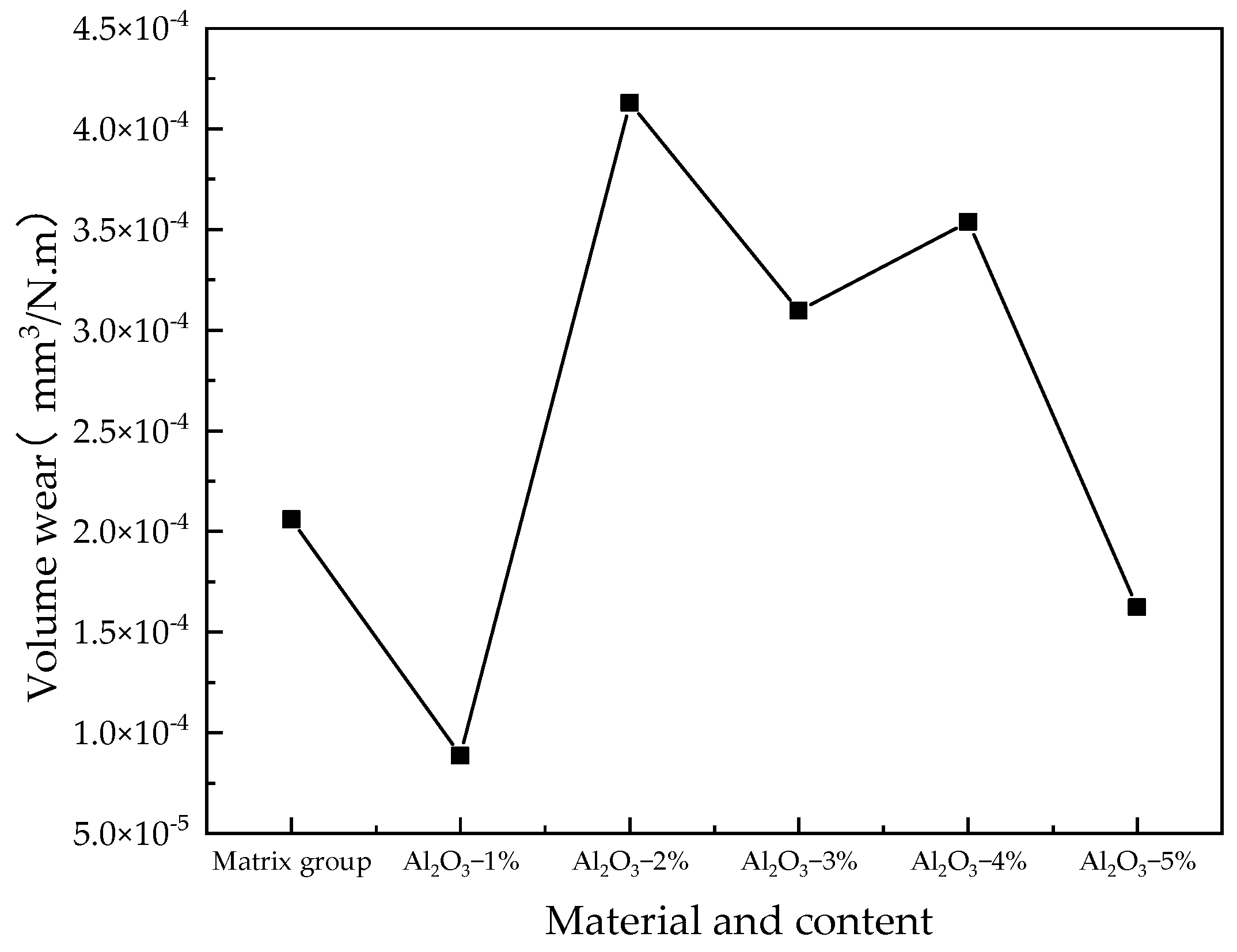 Lubricants 12 00264 g018