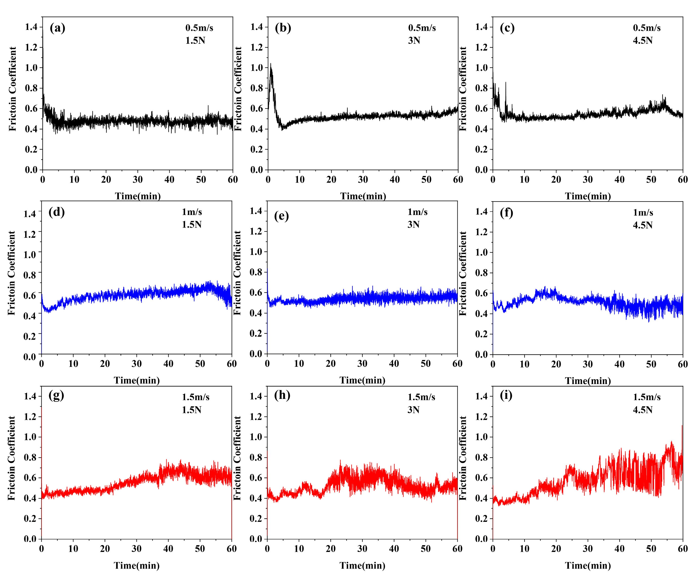 Lubricants 12 00265 g001