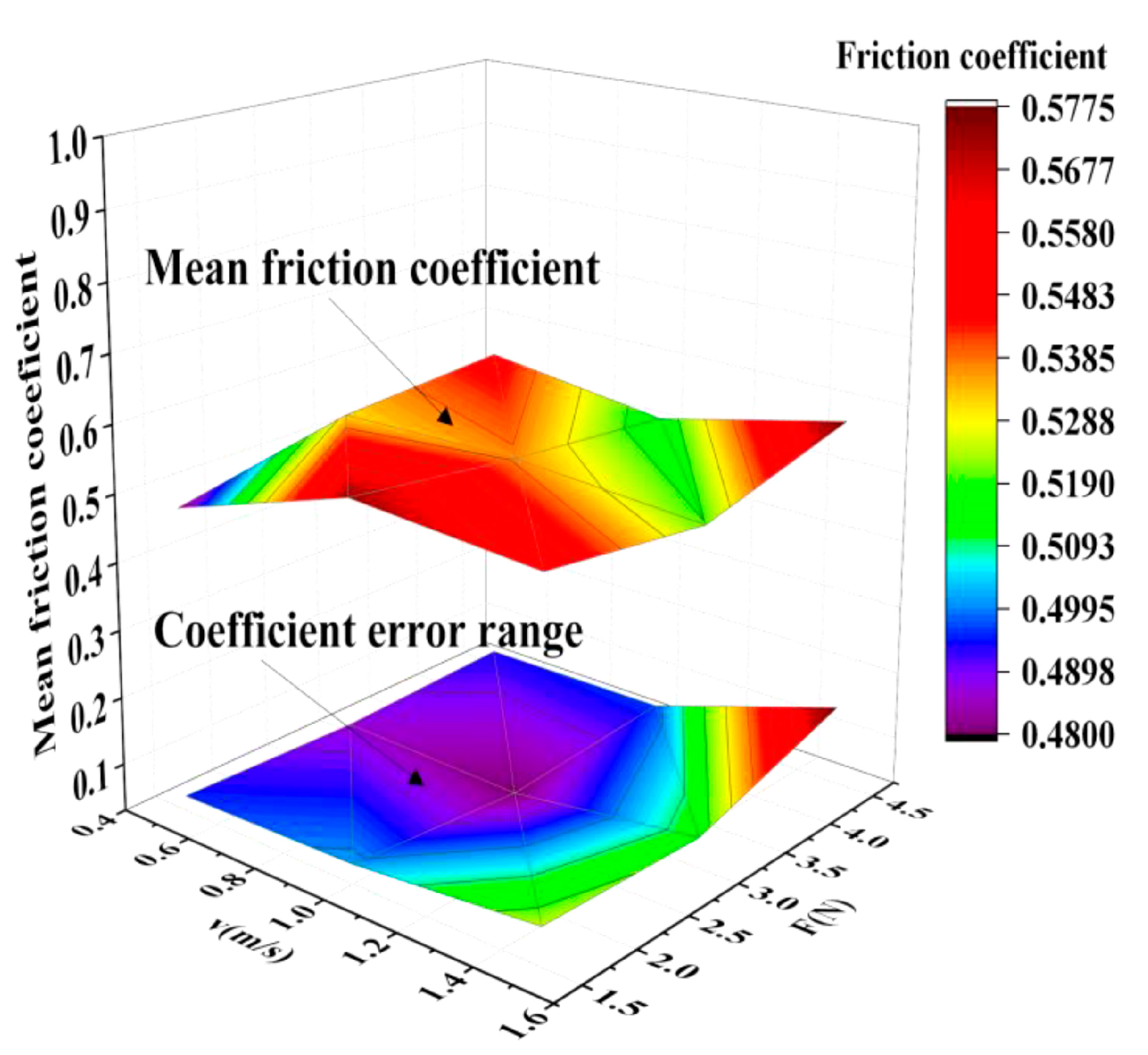 Lubricants 12 00265 g002