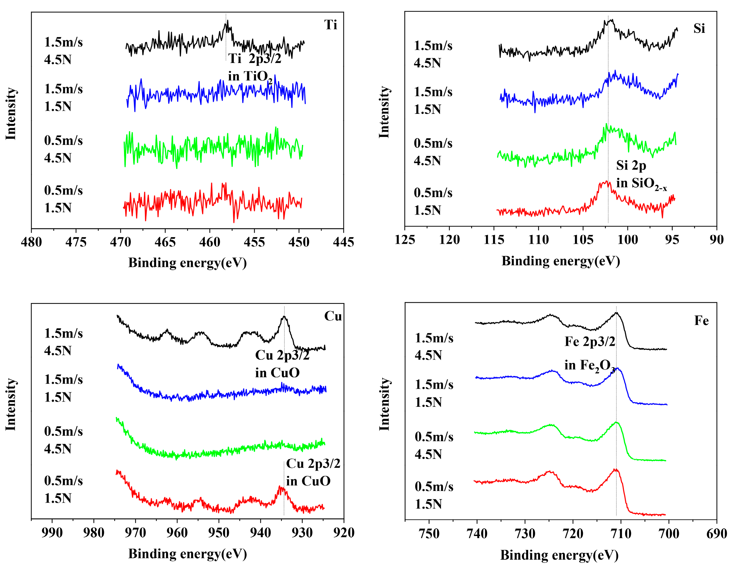 Lubricants 12 00265 g006