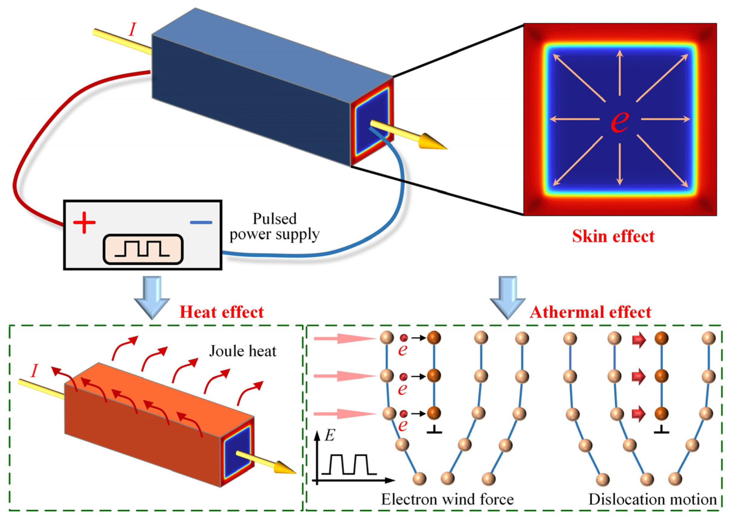 Lubricants 12 00266 g005