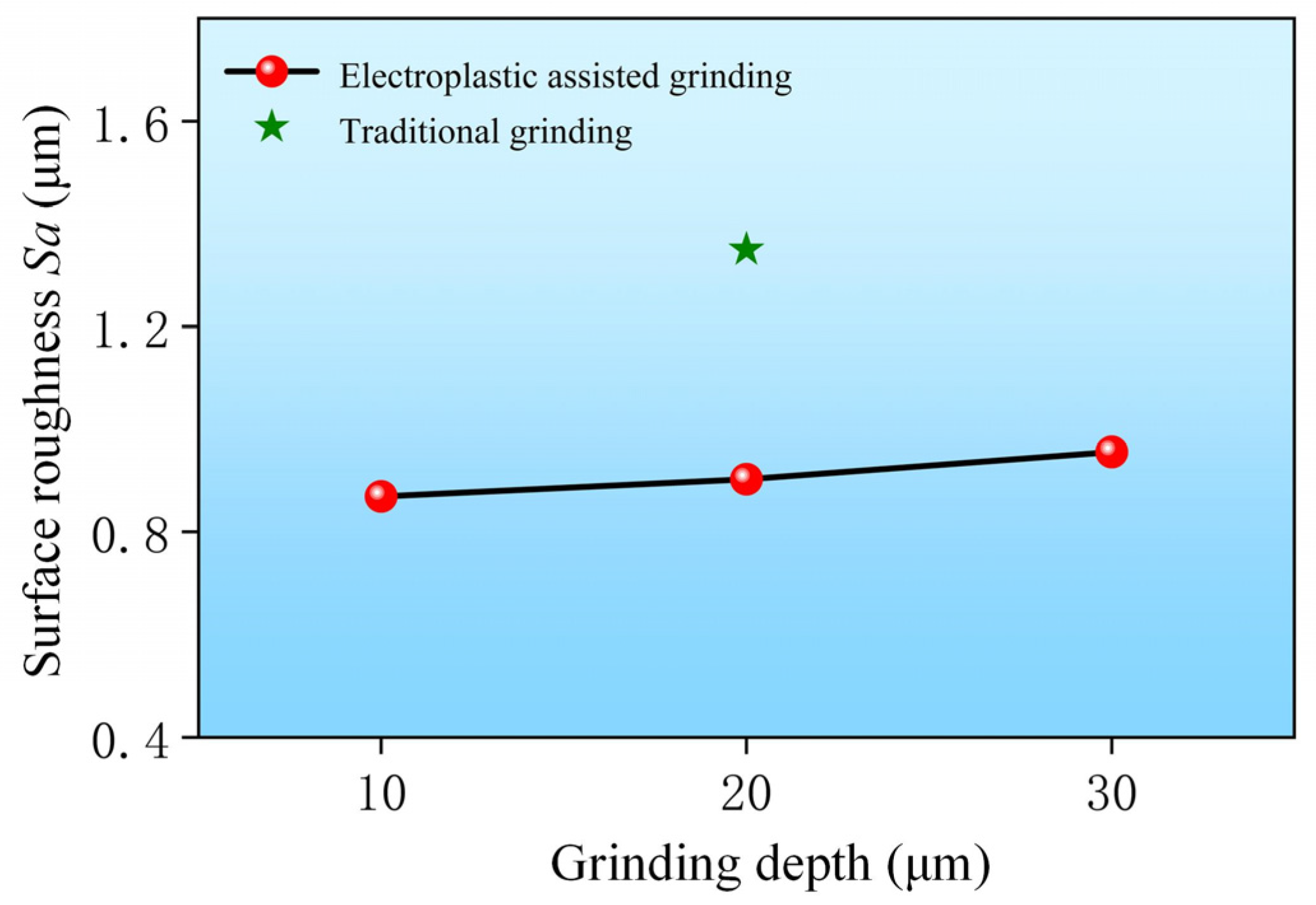 Lubricants 12 00266 g012
