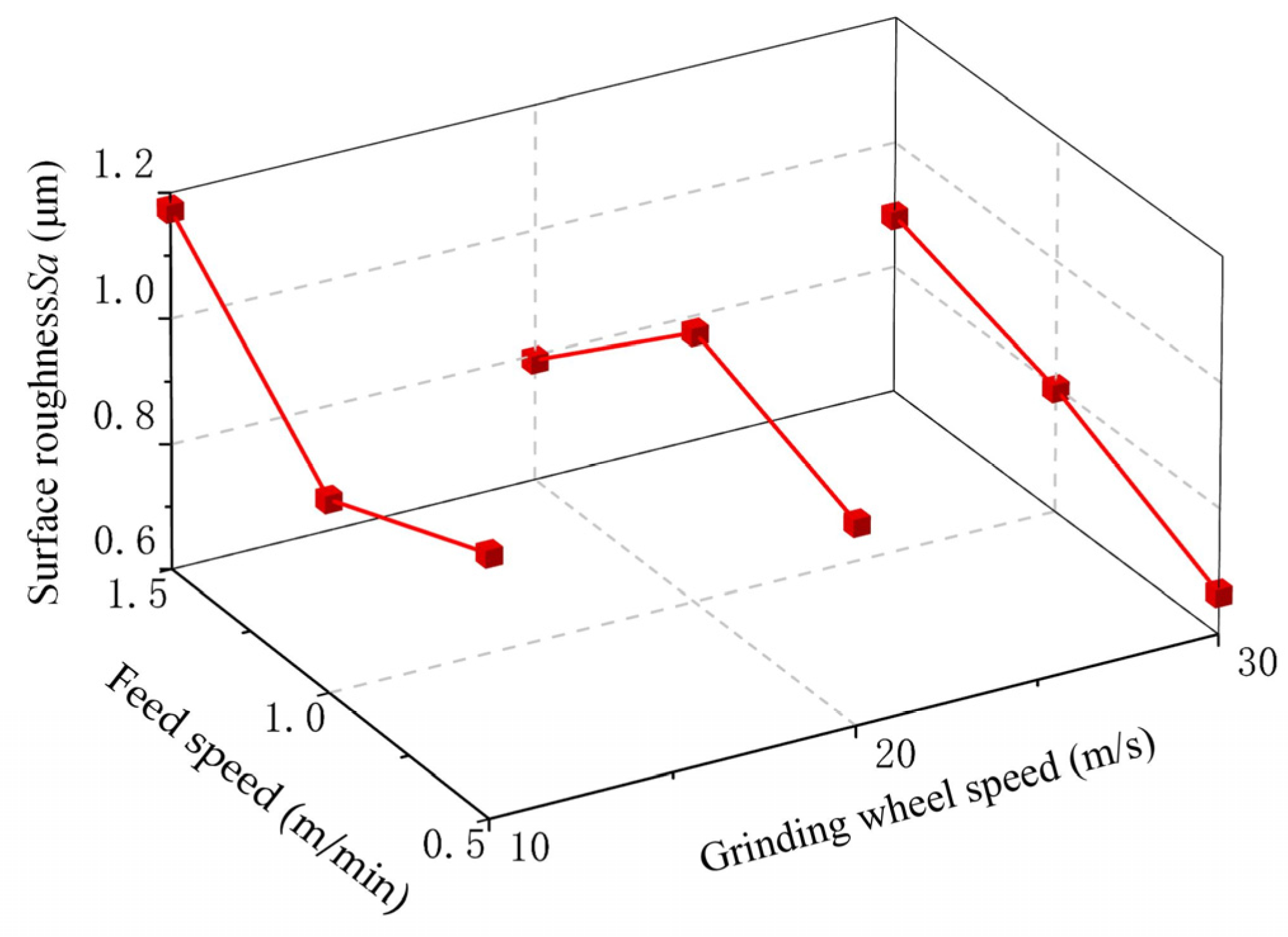 Lubricants 12 00266 g014