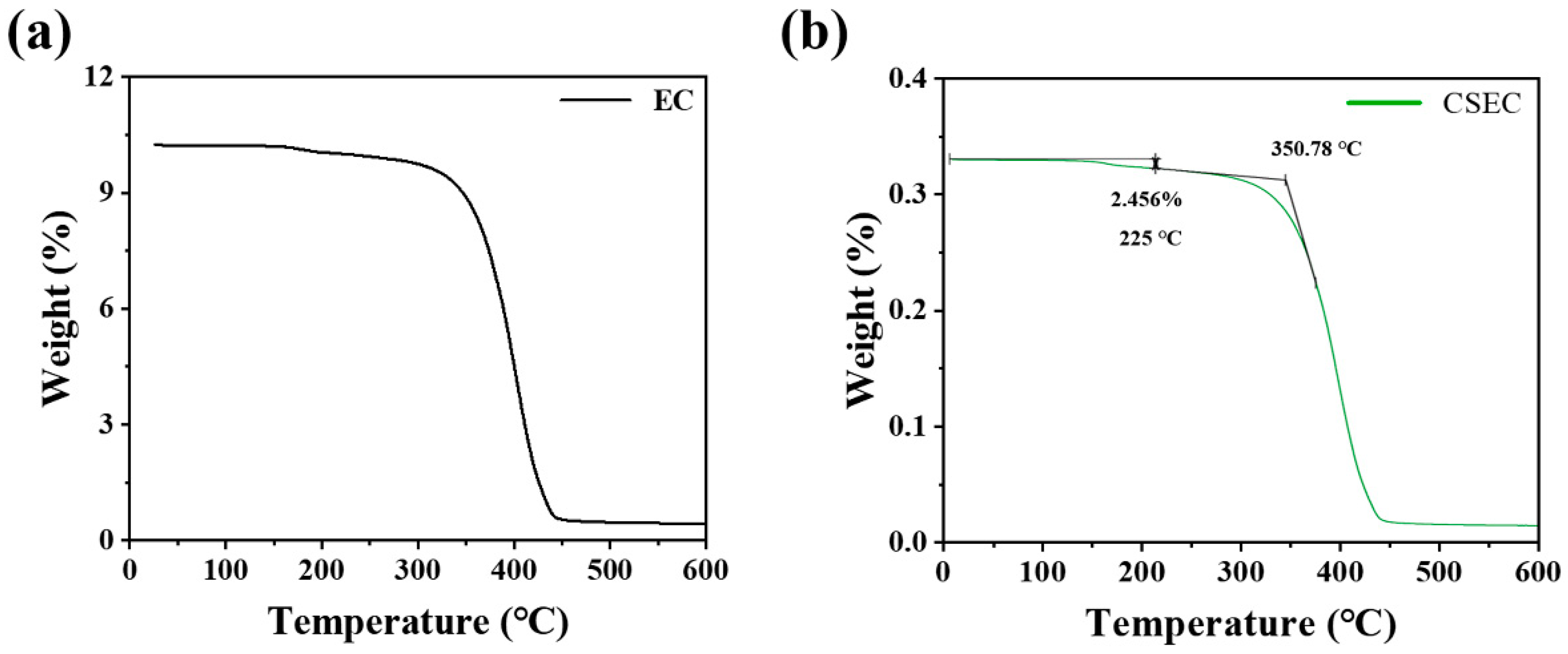 Lubricants 12 00267 g003