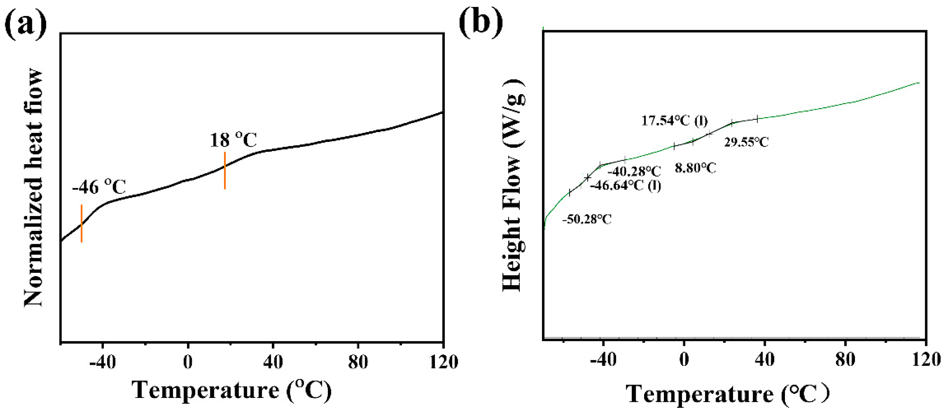 Lubricants 12 00267 g004
