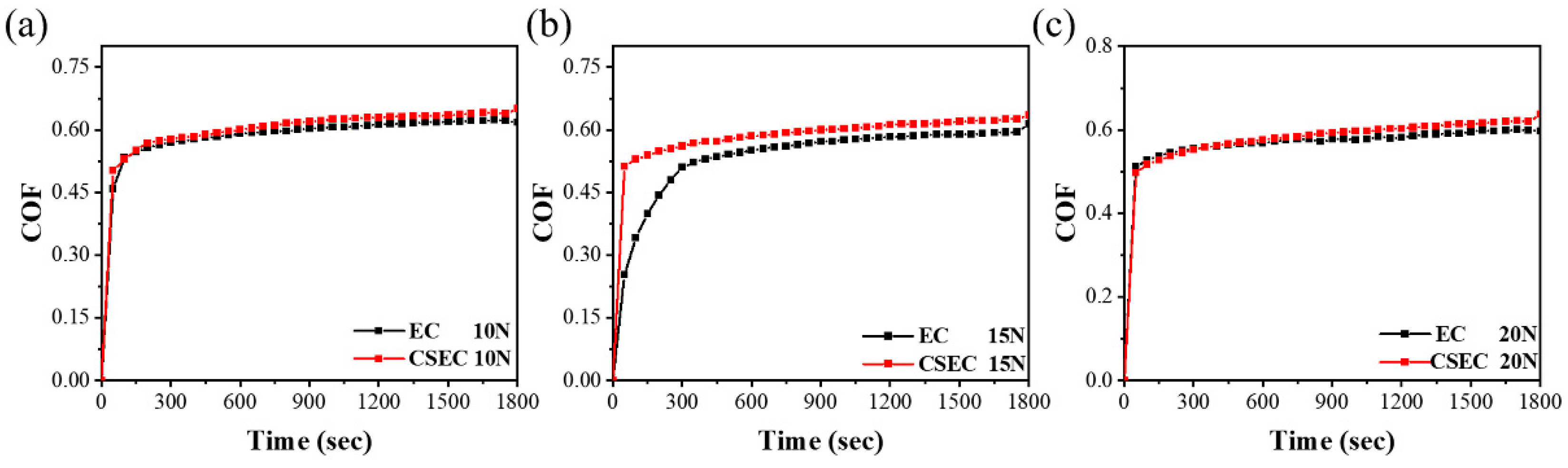Lubricants 12 00267 g005