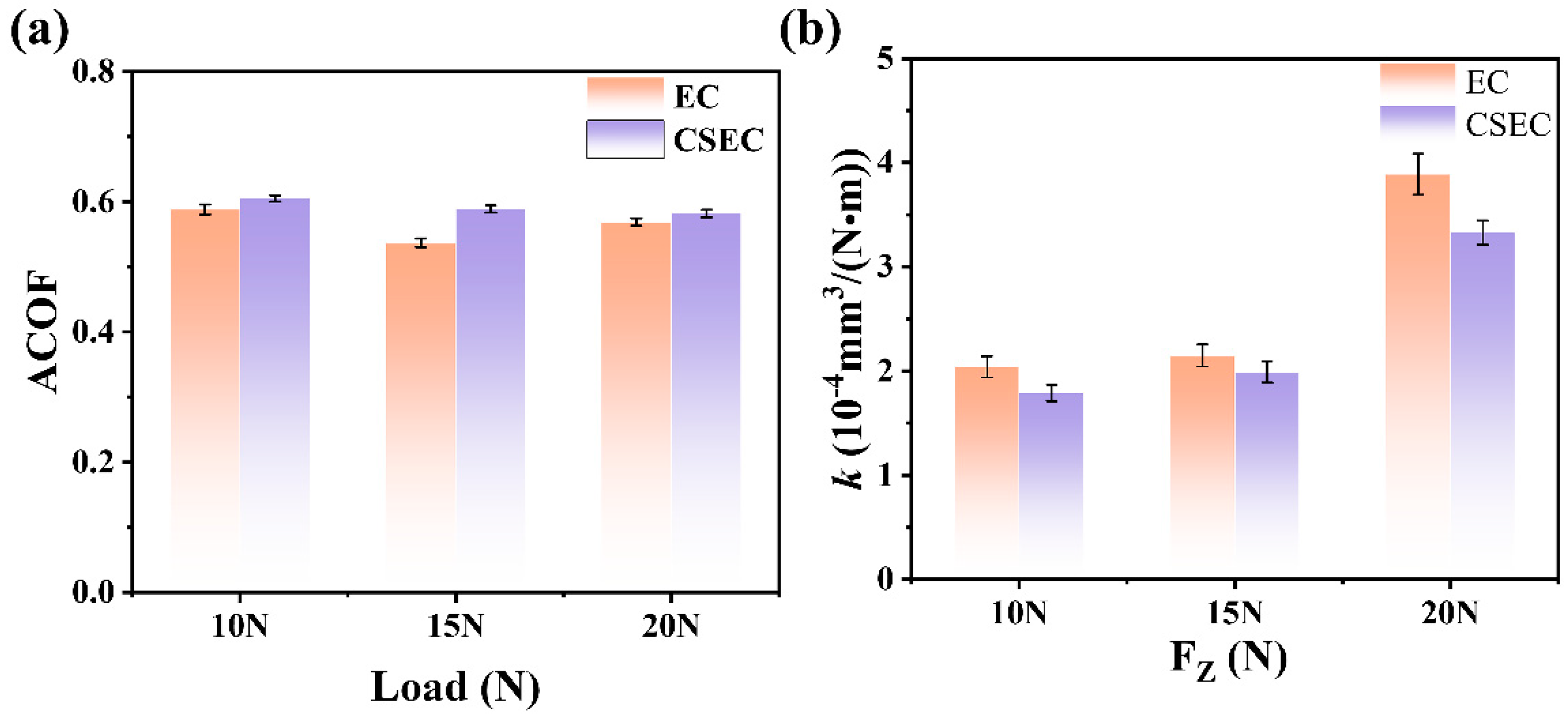 Lubricants 12 00267 g006