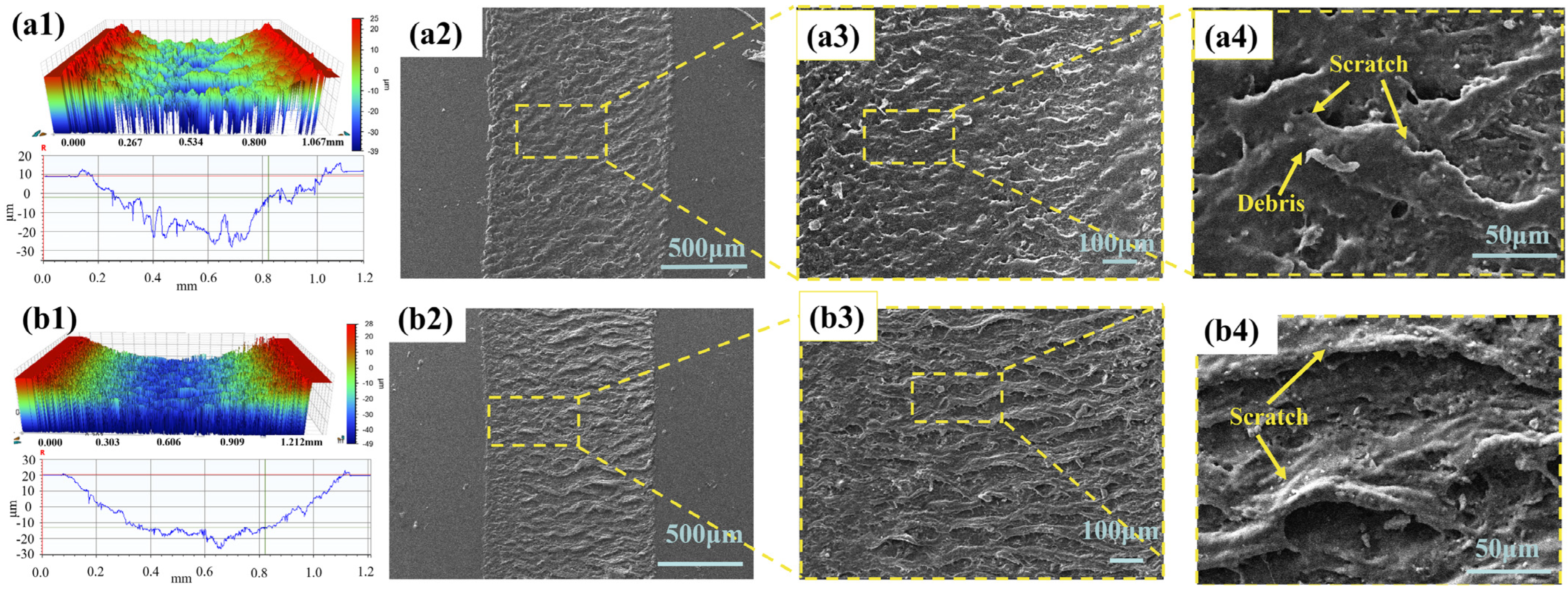 Lubricants 12 00267 g007