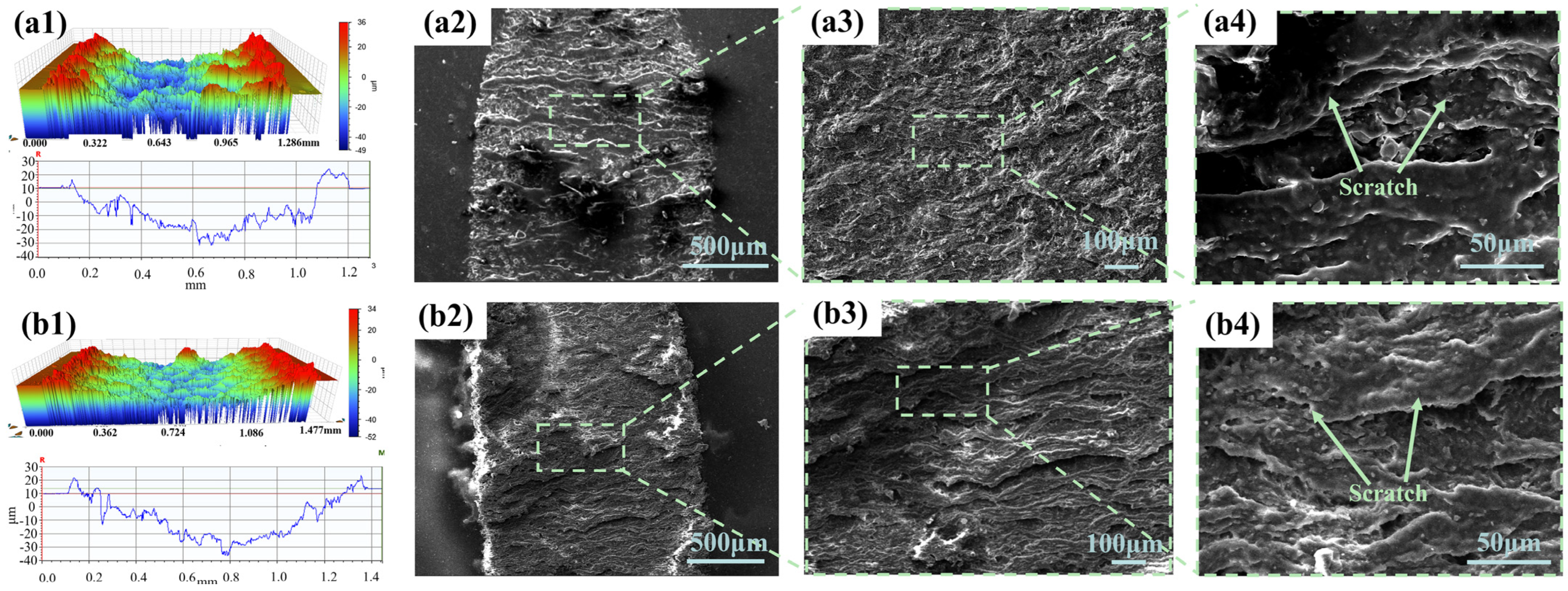 Lubricants 12 00267 g008