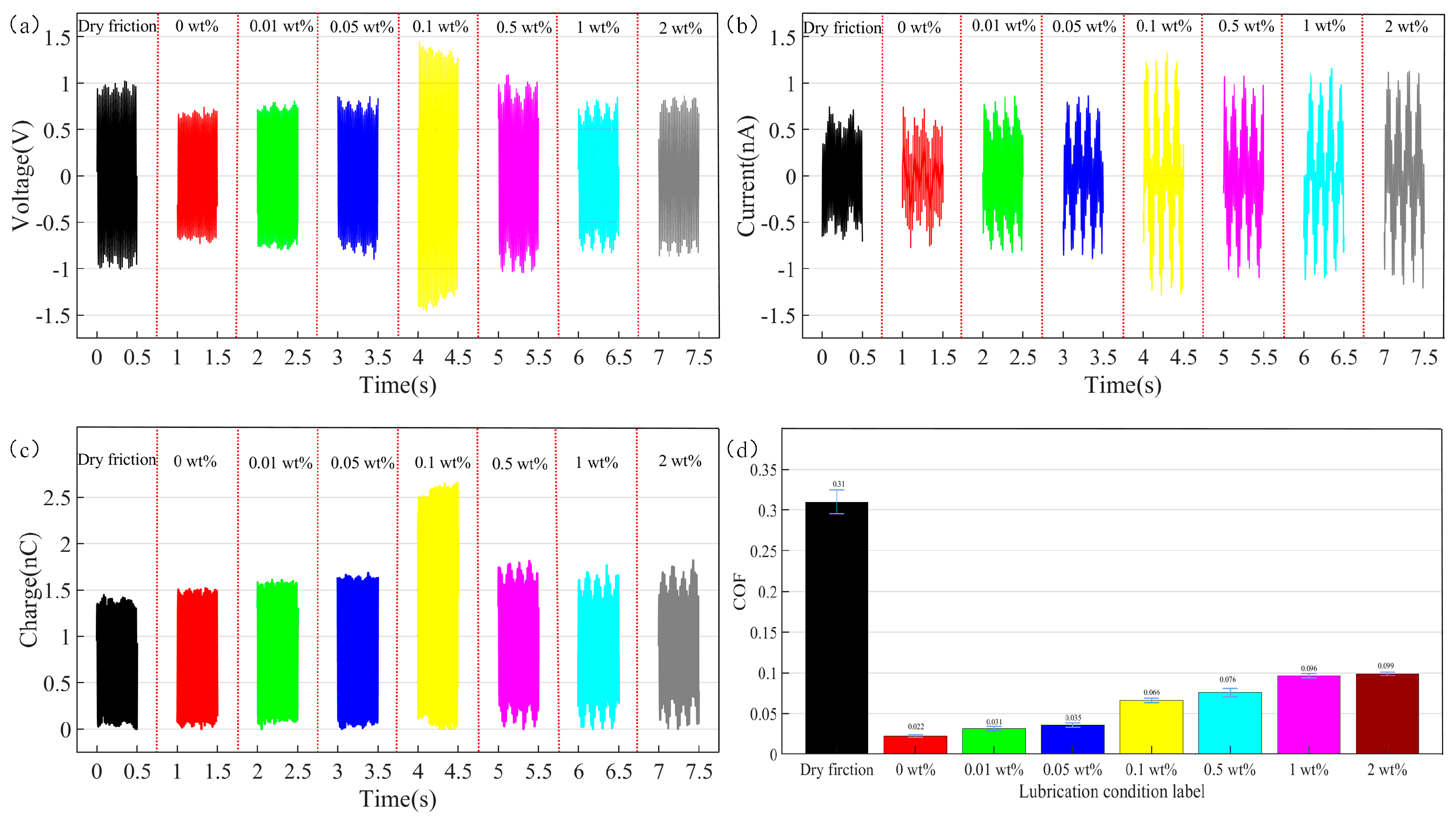 Lubricants 12 00269 g005