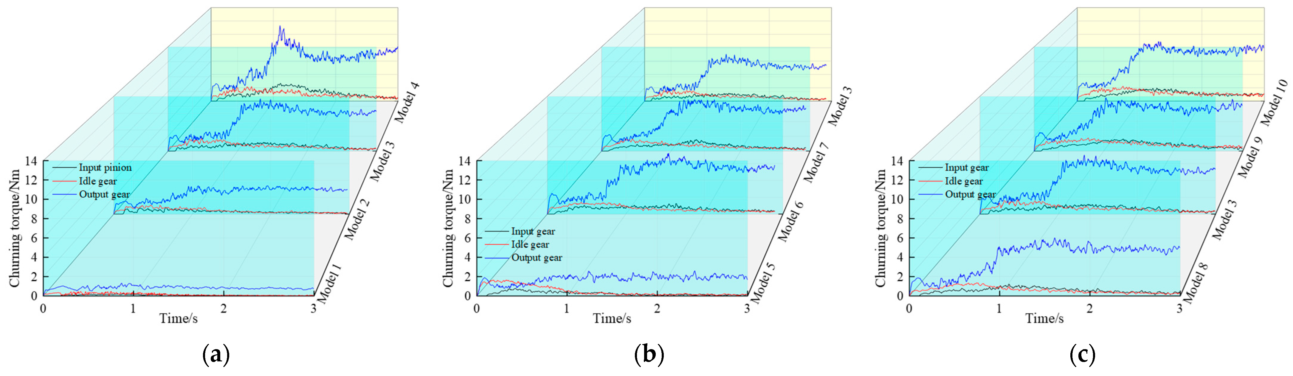 Lubricants 12 00270 g013