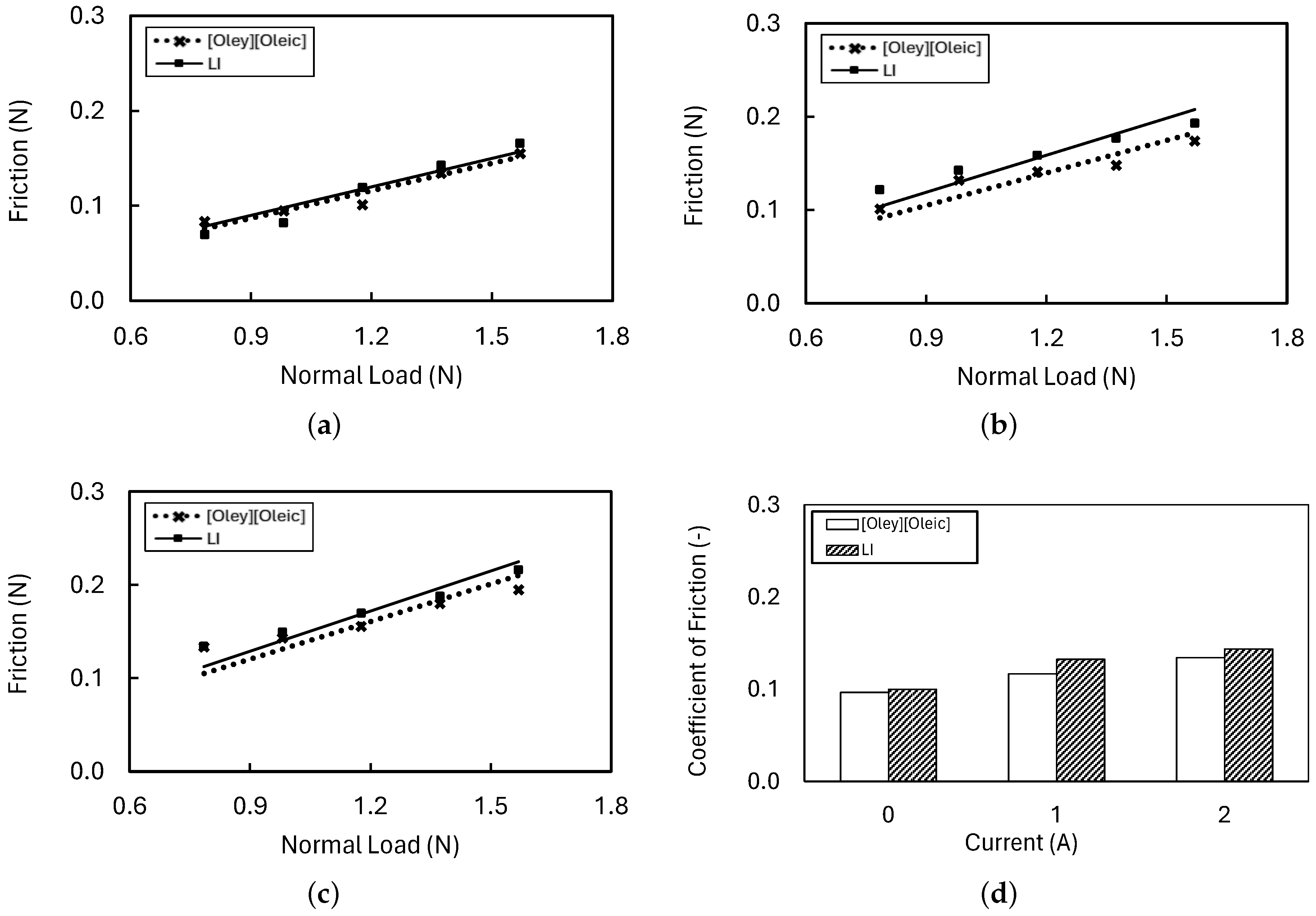 Lubricants 12 00272 g006
