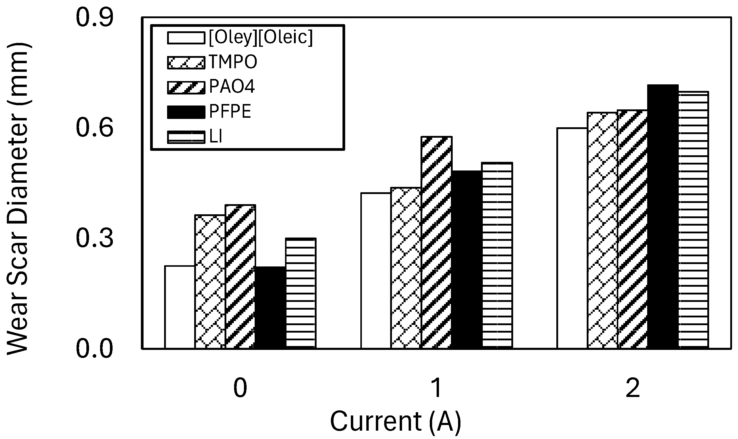 Lubricants 12 00272 g008
