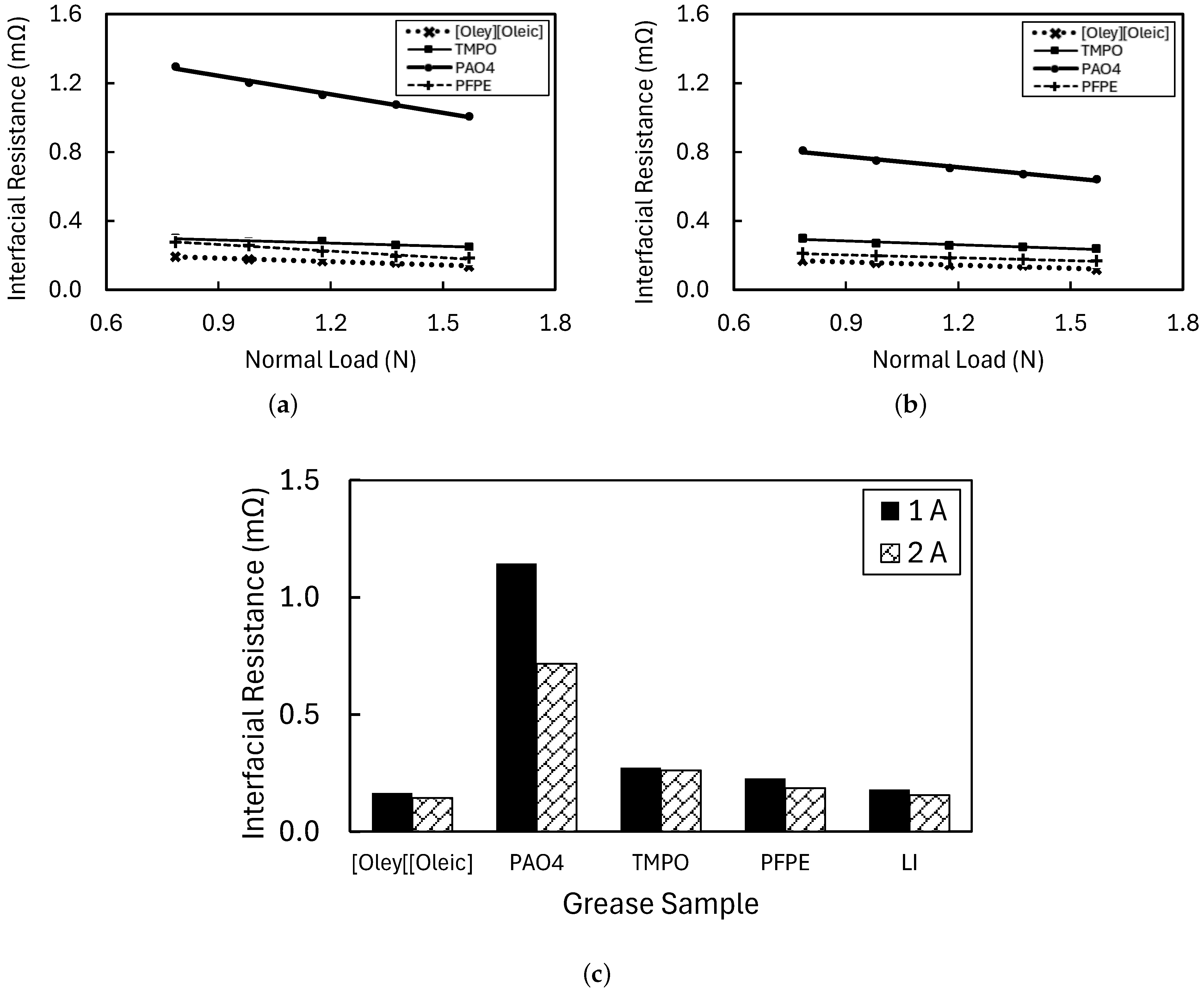 Lubricants 12 00272 g009
