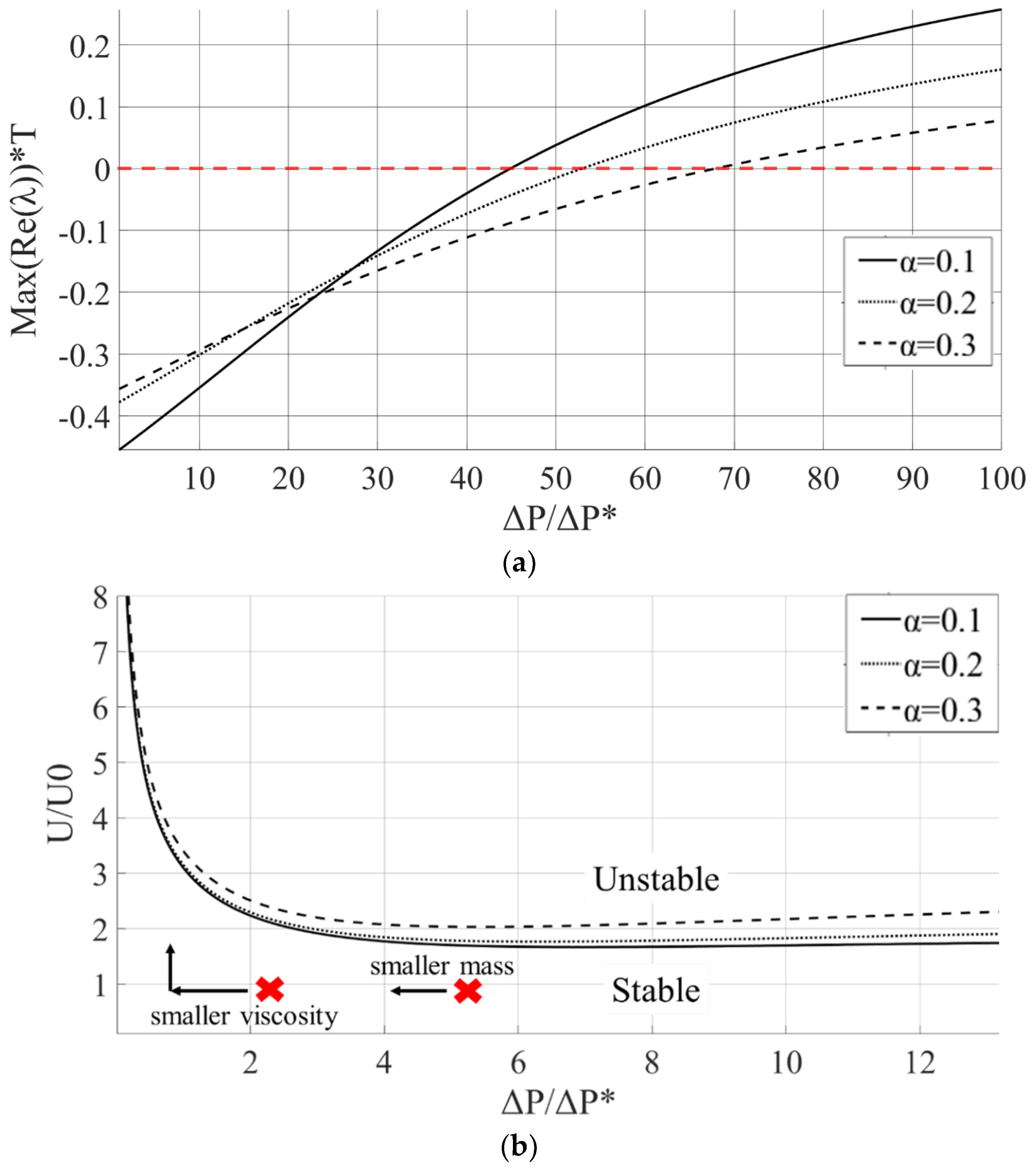 Lubricants 12 00274 g009